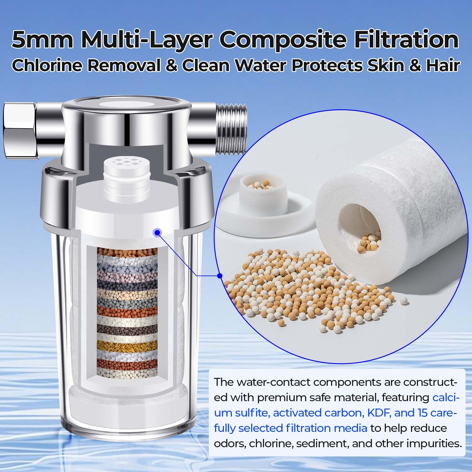Clear Shower Filter for Hard Water & Chlorine Removal | High Output Filtered Shower Head Improves Skin & Hair | Universal Fit Visible Filter