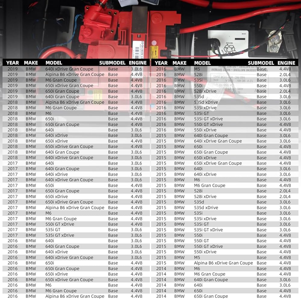 BMW 535i　ジャンク Wrecked & Salvage BMW 535i for Sale: Repairable Car Auction