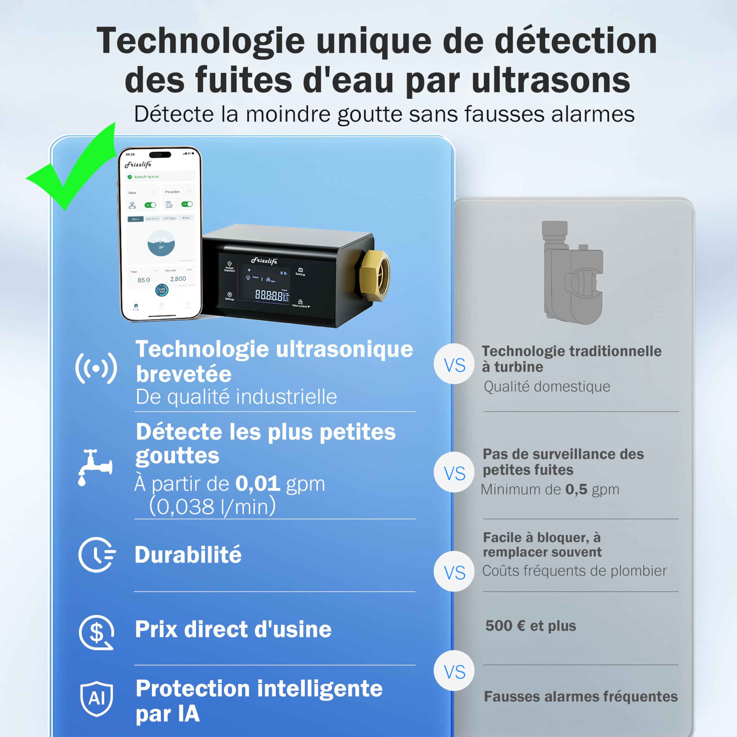 Frizzlife LP365-P Détecteur de Fuite d’Eau WiFi avec arrêt Automatique, alertes Via app (2,4 GHz & 5 GHz), capteur d’Eau pour Cuisine, Salle de Bain, Cave, Surveillance Pression, tuyaux 3/4" & 1"