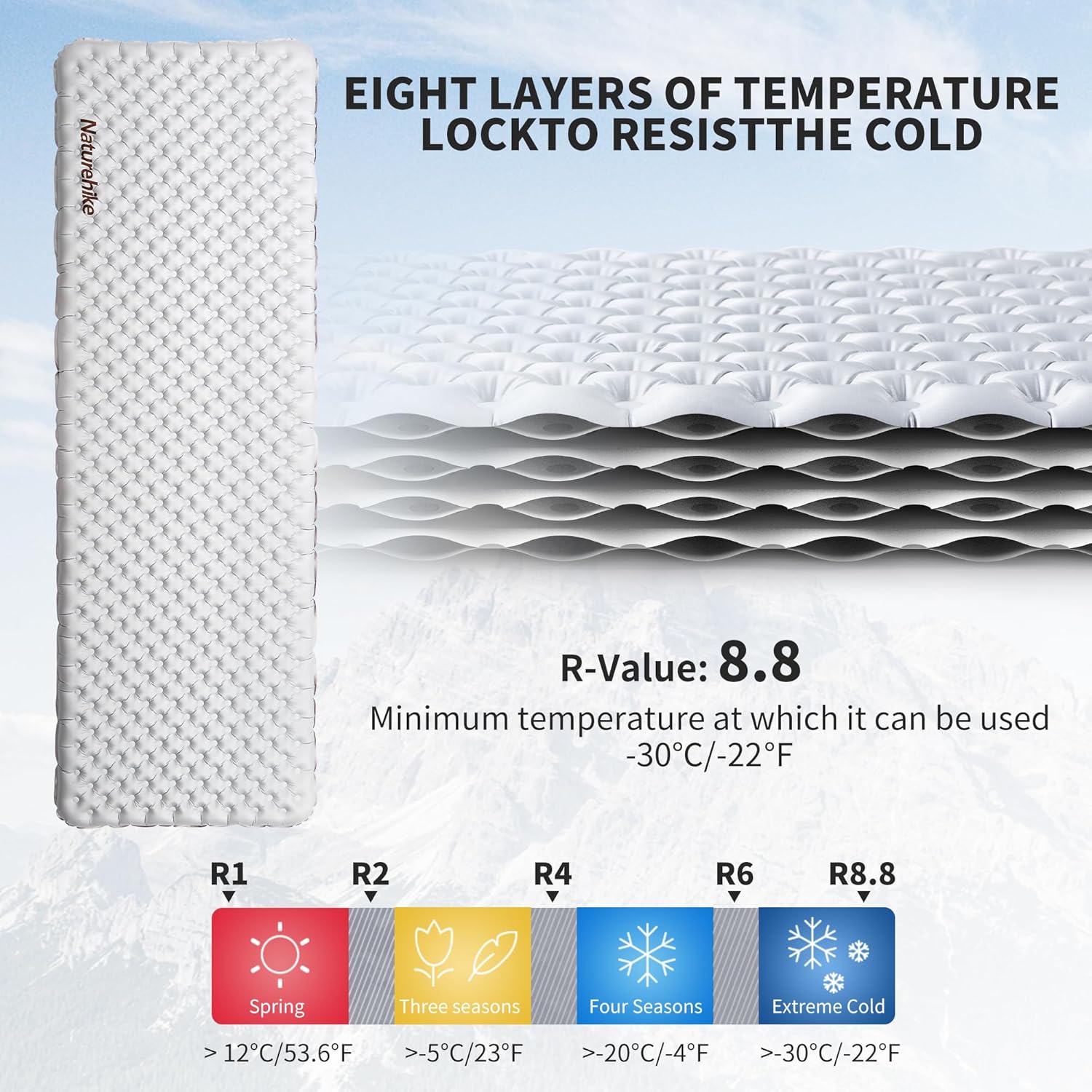 Naturehike Ultralight Self Inflating Sleeping Pad with R8.8, Patchworkable Sleeping Mat for Camping, Hiking, Climbing with Inflatable Bag (Regular-77.17 * 25.2in)