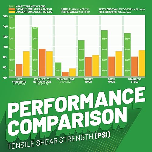 Miniatura 3 de Krazy Cinta de montaje transparente de doble cara, cinta de 2 caras, tiras adhesivas transparentes de 1 x 2 pulgadas (paquete de 24 piezas