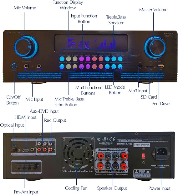 Home Theater System Kit 2000 Watts Bluetooth Amplifier with 6 Qty 5.25 175 Watts in-Wall in-Ceiling Frameless Speakers & 16 Gauge 250 ft. Speaker Wire by Technical Pro