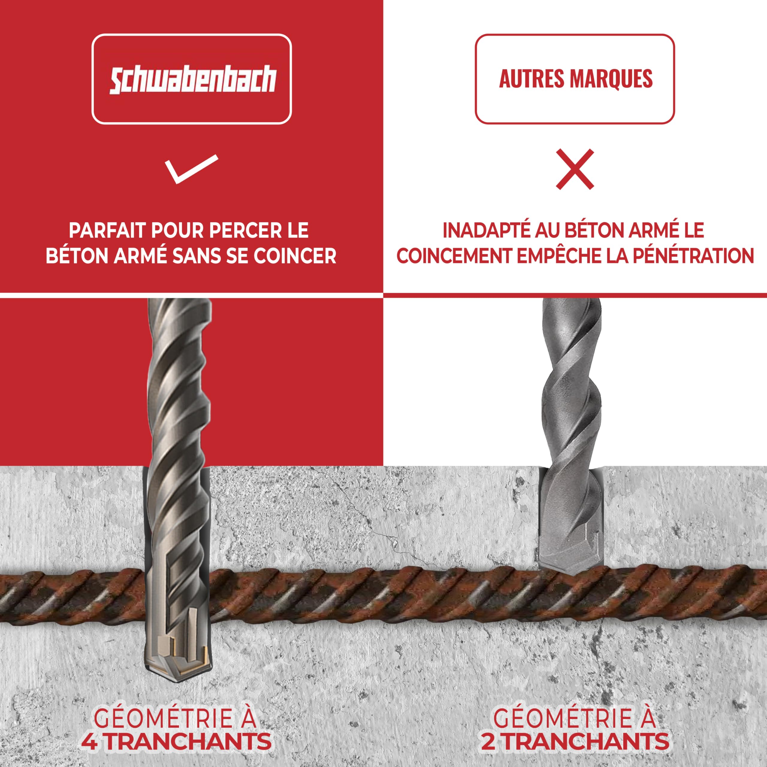 SCHWABENBACH ® SDS Max Foret Beton 25 x 800mm – Couronnes et Accessoires de Perçage Professionnels – Forets à Béton, Adaptateurs et Outils SDS pour Marteaux Perforateurs