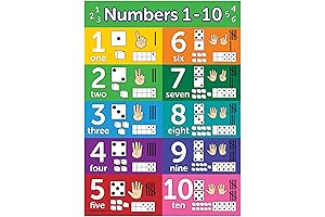 Vibrant Numbers 1-20 Educational Posters: Perfect for Brightening Classrooms