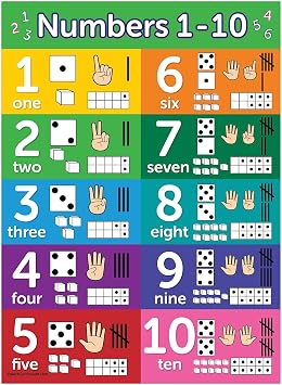 Palace Curriculum Numbers 1-10 Visual Learning Poster Chart - LAMINATED 18" x 24"