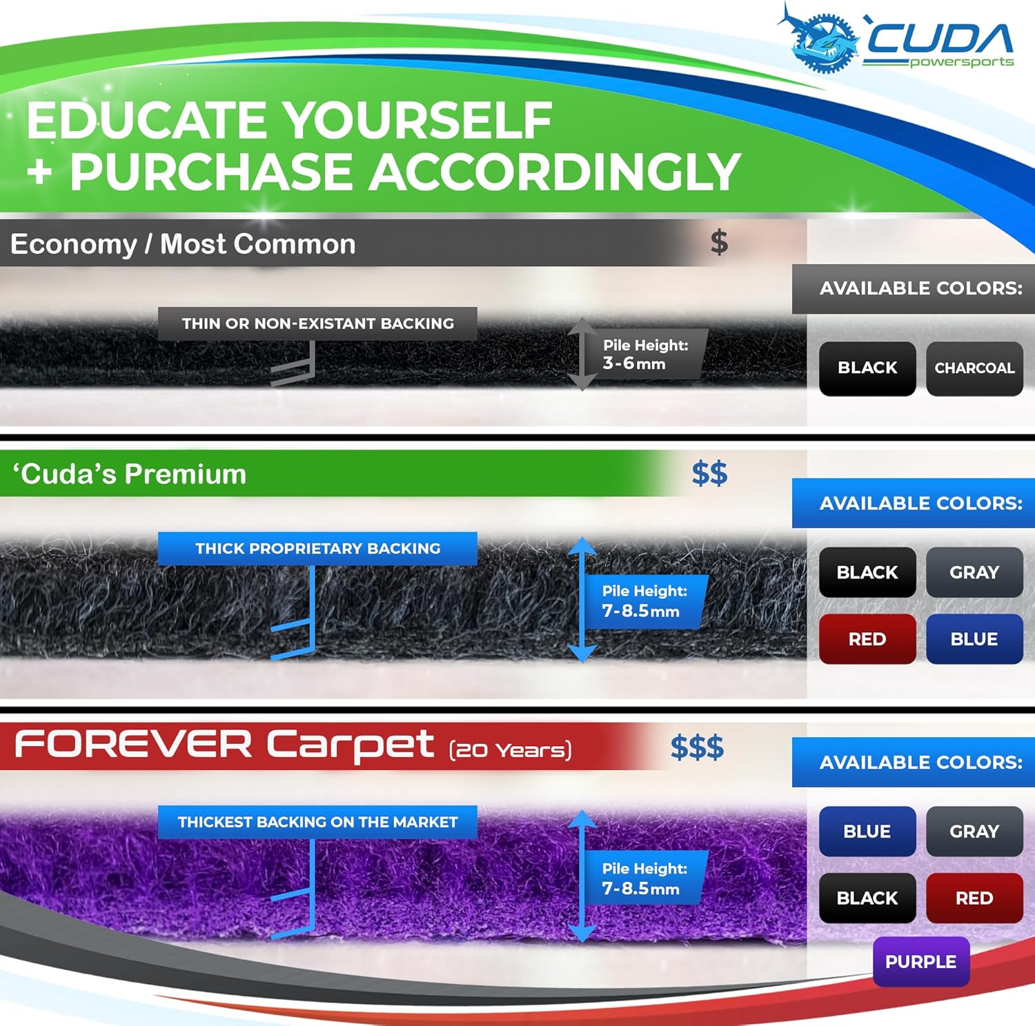 Boat Trailer Bunk Carpet - 12in Wide x 20Ft Blue Marine Carpeting for Boats, Boat Trailer Bunks, Boat Bunk Carpet Bunk (Blue (NO Staples), 12in x 20Ft)