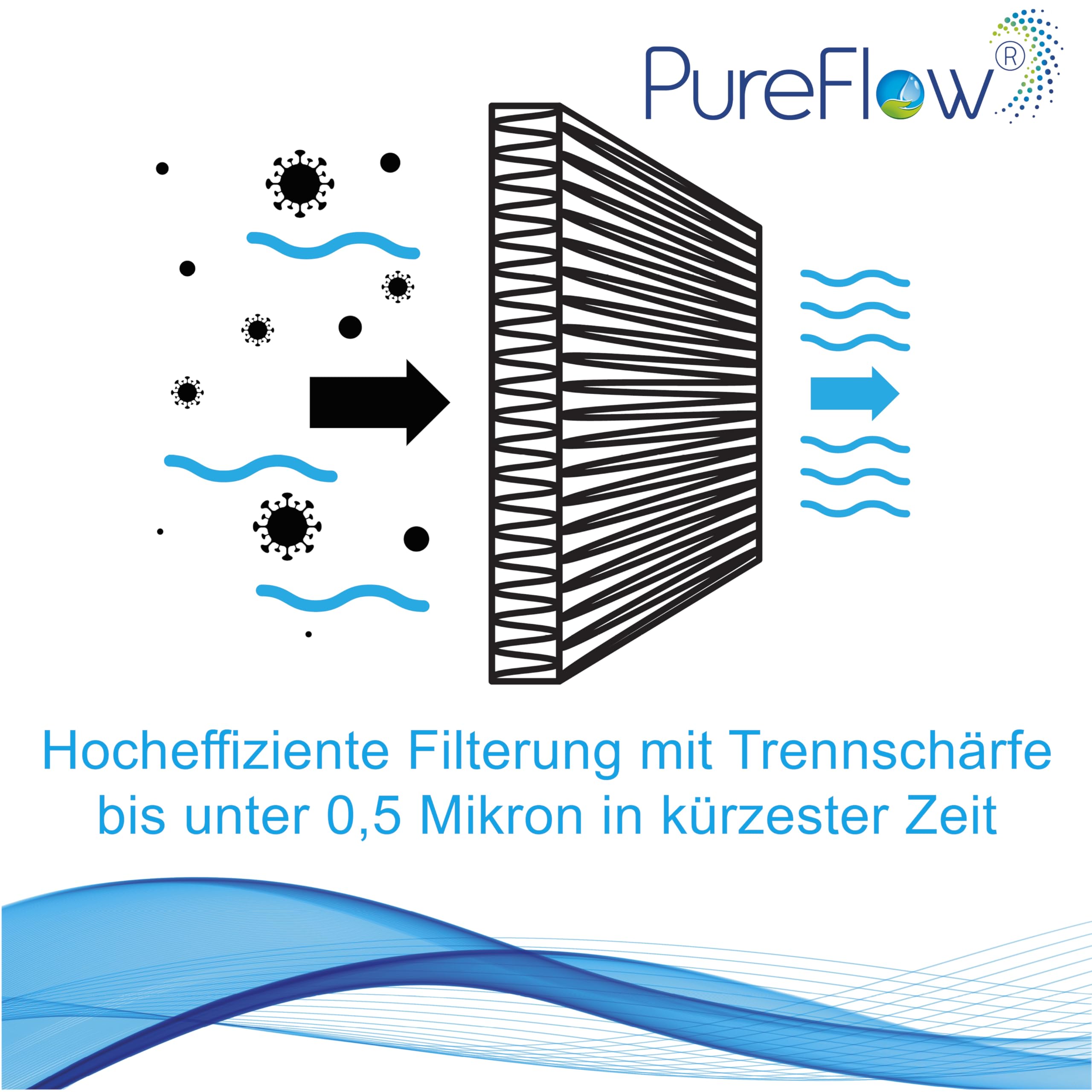 PureFlow Filtr EGO (6 płytek), odpowiedni do 2 wkładów filtrujących, idealny do pojemników EGO3 i jacuzzi, krążki filtrujące można wymieniać pojedynczo, zastępuje kulki filtrujące