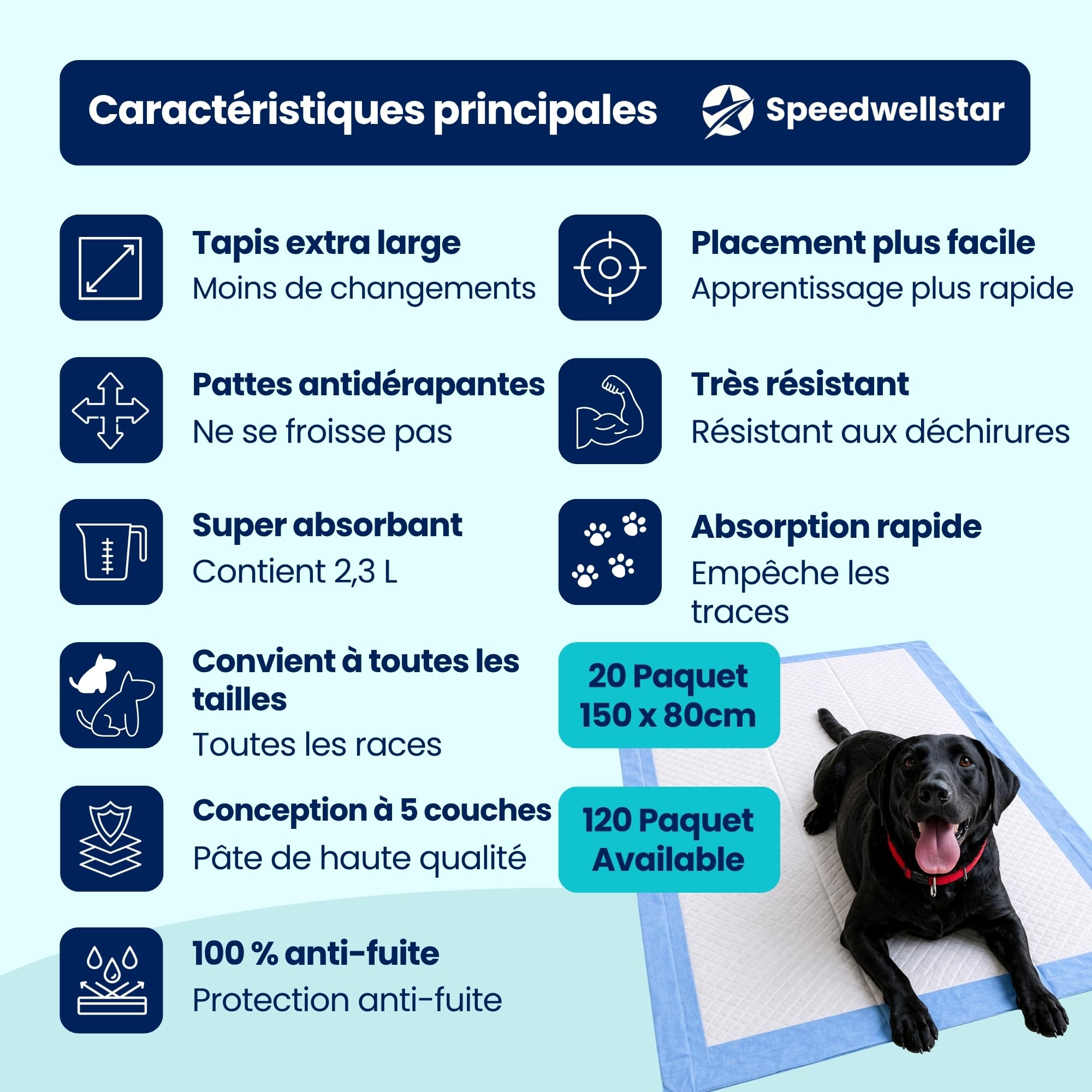 Alèses pour Chiots et Chiens Extra Grandes 150 x 80 cm, 2300 ML, Étanches, Séchage Rapide, Antidérapantes, Tapis d’Apprentissage et de Toilette pour Chiens et Animaux – Lot de 20 par Speedwellstar