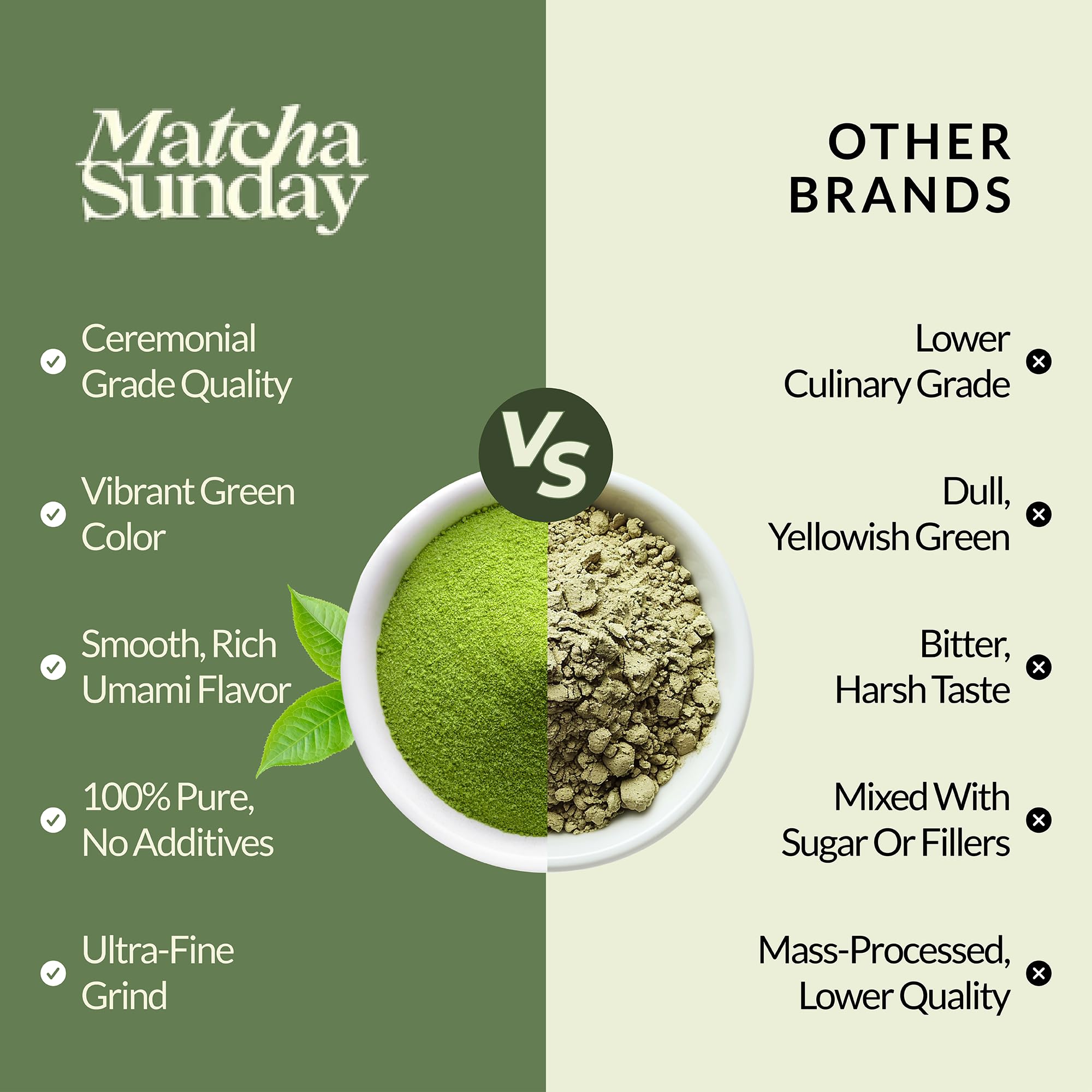 Matcha Sunday Ceremonial Grade Matcha - Kyoto Japan - Finely Ground Green Tea Powder - Vibrant Green 50g — view 4