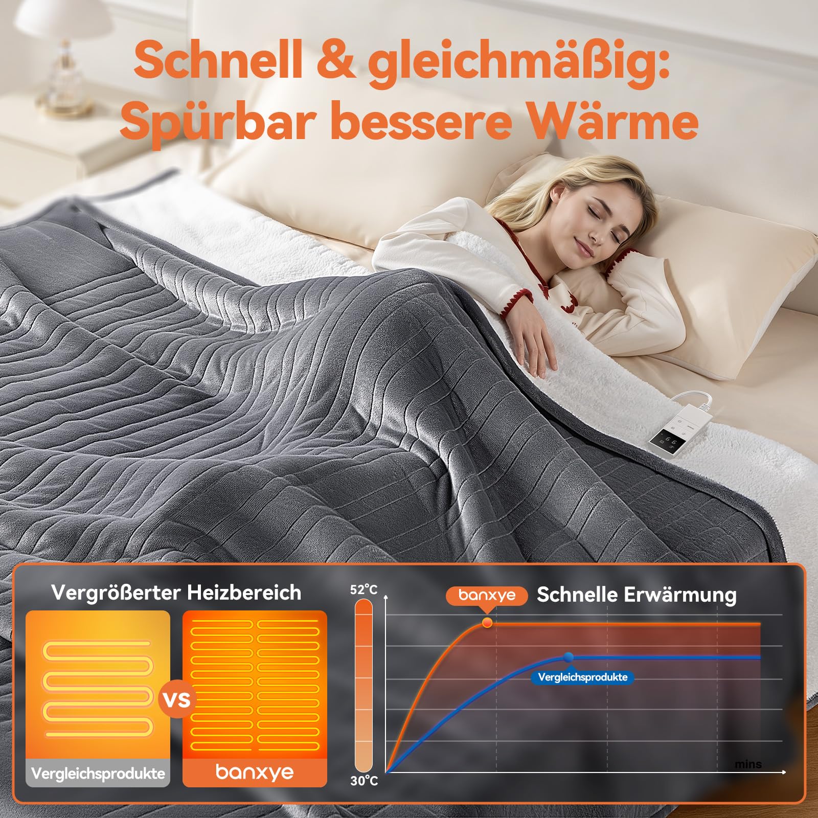 Heizdecke mit Abschaltautomatik & 9-Fach Wärmezonen 160x120 cm, 1-9h Timer mit Memory-Funktion, Schnellwärme & Gleichmäßige Wärme, Doppelseitig Flanell & Schaffell wärmedecke elektrisch