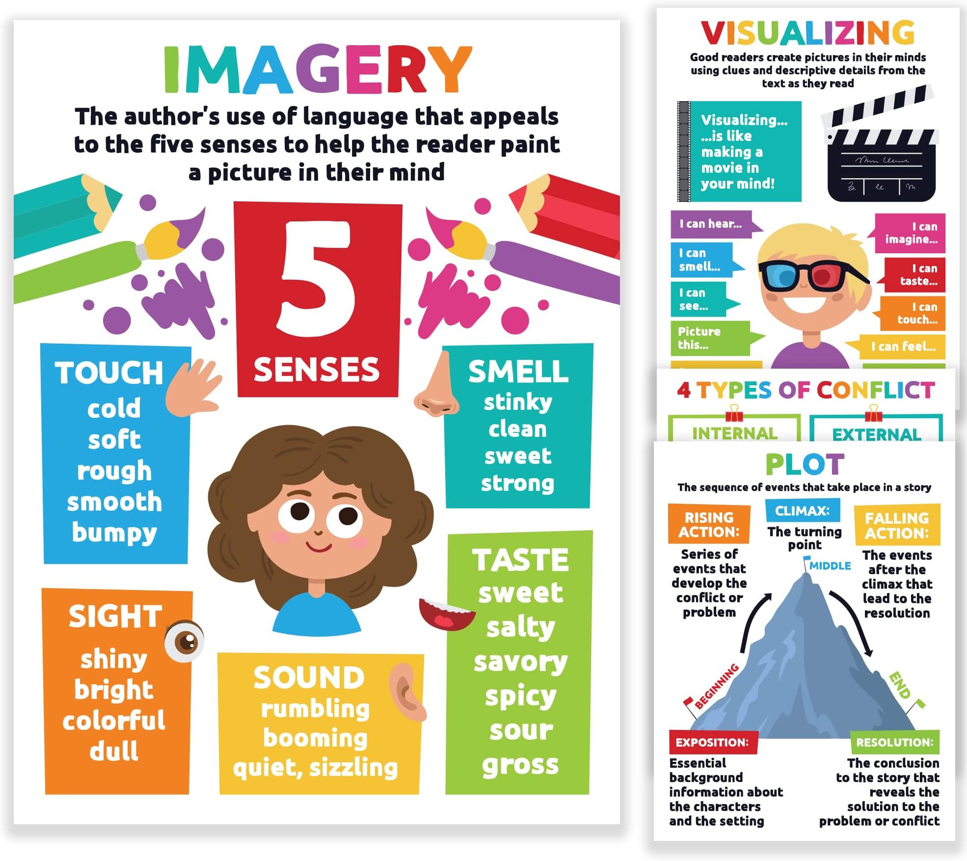 Sproutbrite Reading Comprehension Posters for Classroom - Classroom Decor Decorations Wall Chart for Elementary, Middle School (Pack 2)