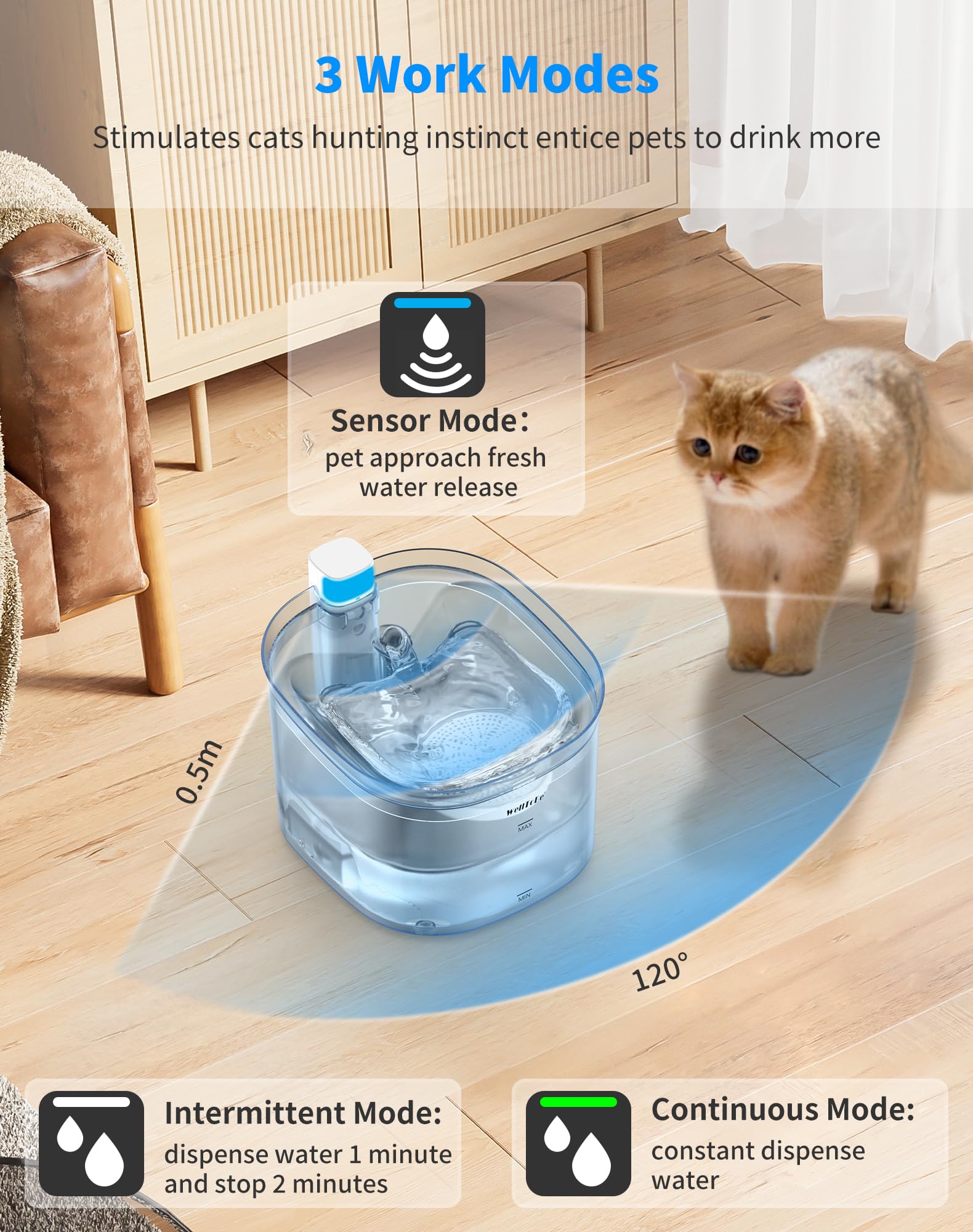 WellToBe Fontana per Gatti a Batterie, 2.5L Fontana Intelligente per Gatti e Cani con Sensore di Movimento, Fontana di Acqua per Gatti Senza Fili con Pompa Ultra Silenziosa, Senza BPA