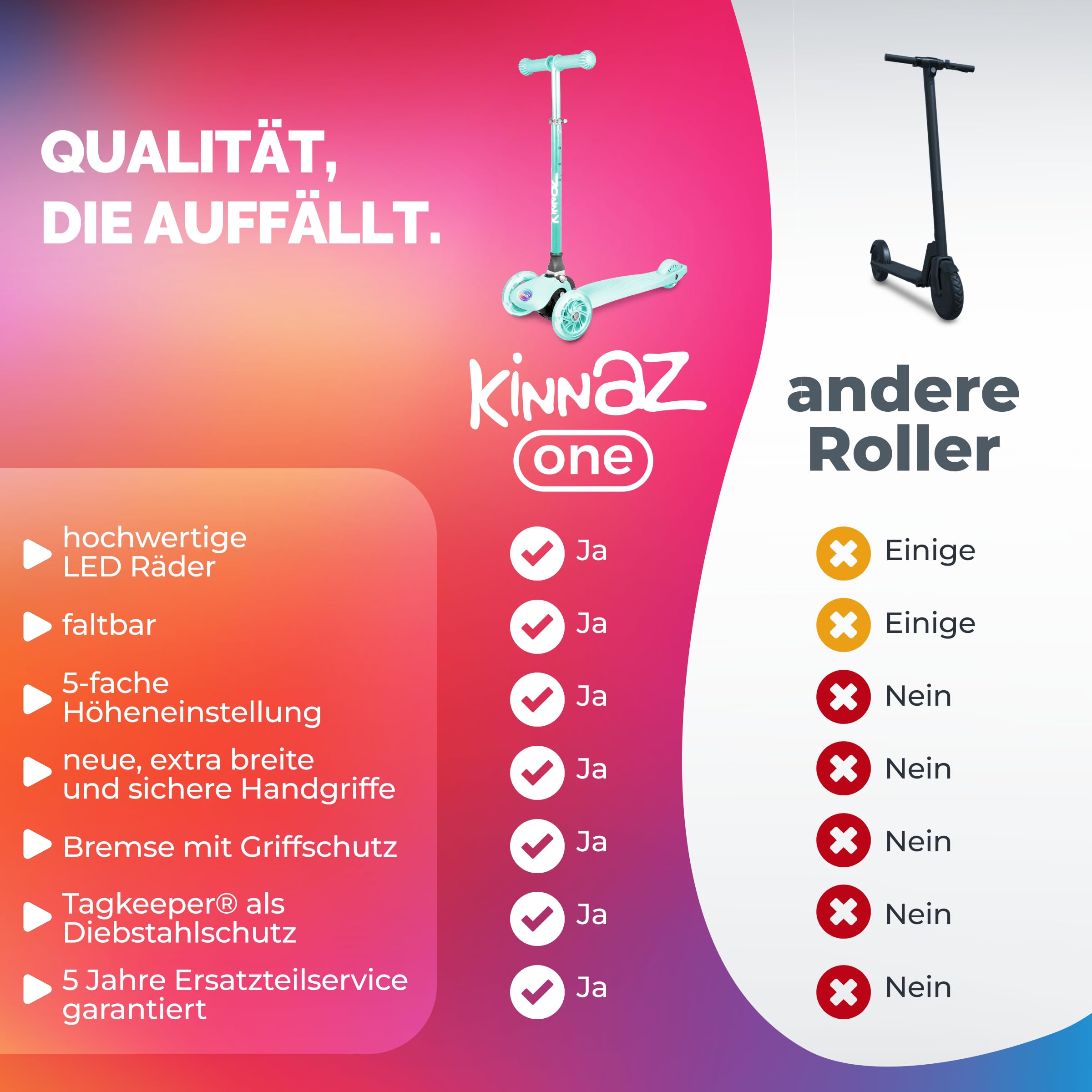 Kinderroller kinnaz ONE, LED Räder, Faltbar, Mitwachsend, 2-7 Jahre, Focus Empfehlung, Roller Kinder 2 Jahre, ab 3 Jahre, Tretroller, kein Wegwerfprodukt, über 100000 verkauft, aus Hamburg