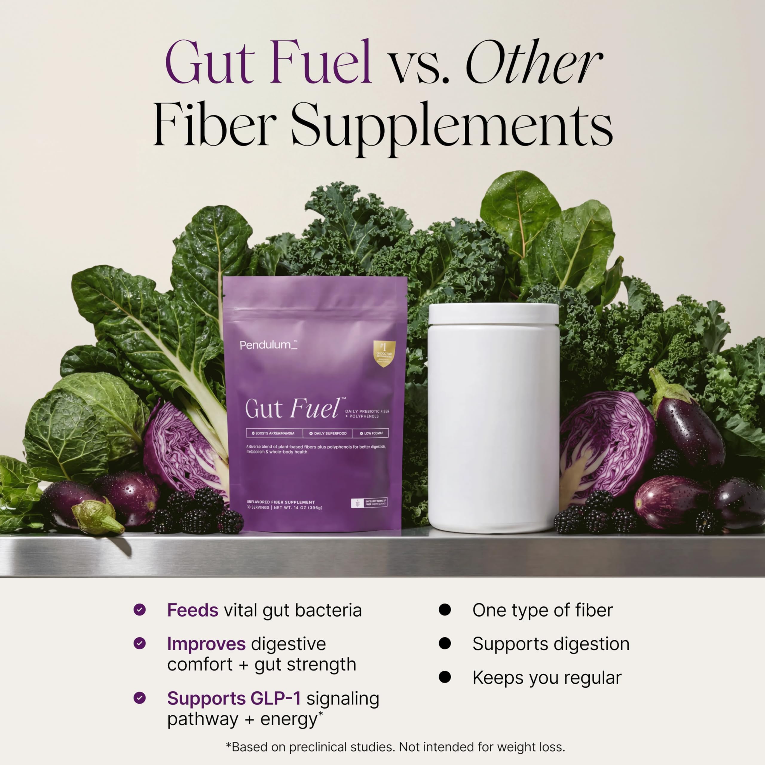 Pendulum Gut Fuel - Fiber + Polyphenol, Prebiotic Blend to Support Digestion, Microbiome Balance, and Help Reduce Hunger for Women and Men - 15 Serving Sachets (Travel Pack) — Amazon image 5