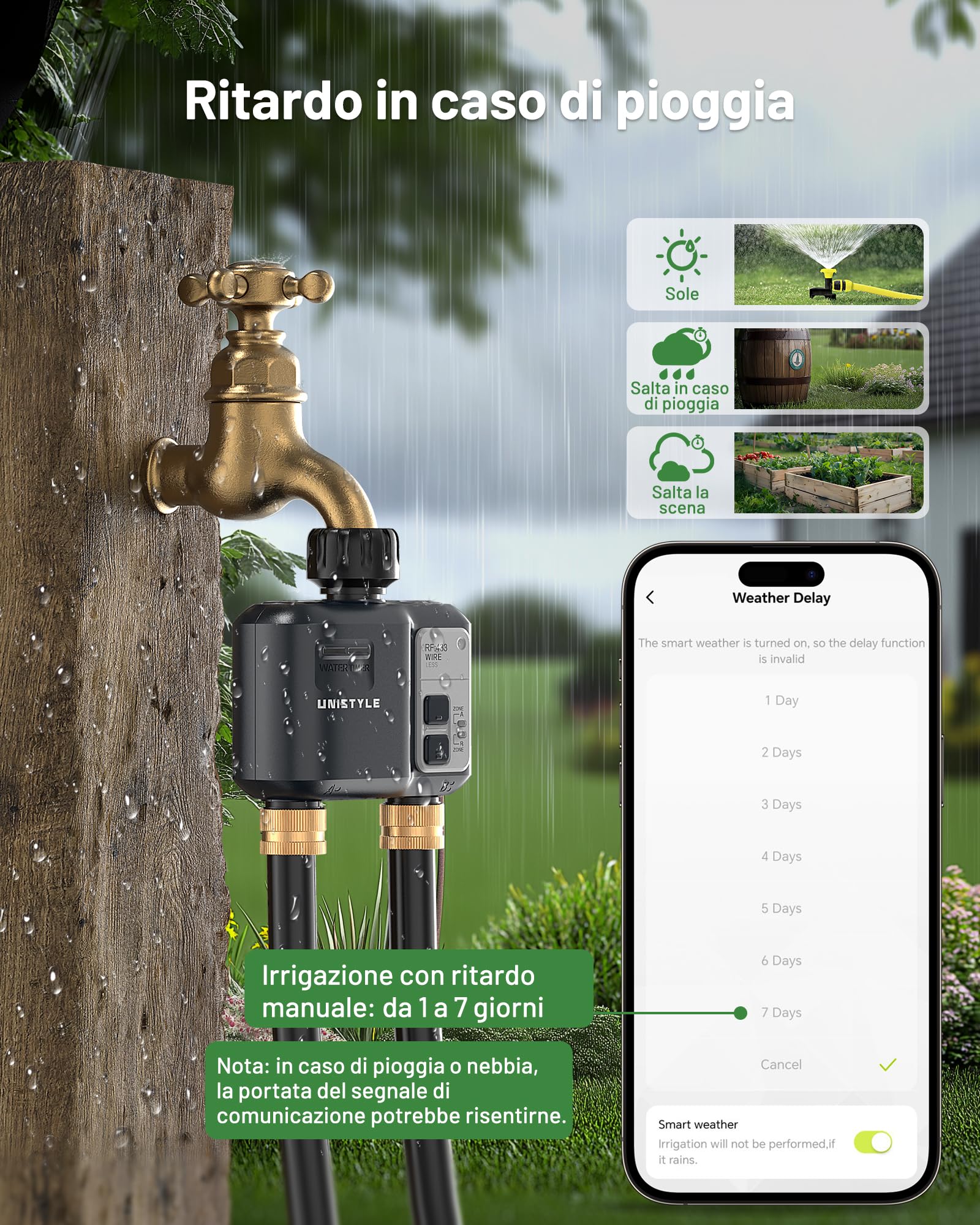 Centralina Irrigazione WiFi 2 Vie | Irrigazione Giardino Semplice Tramite APP, 5 Programmi di Irrigazione Indipendenti, Smart Timer, Programmatore Irrigazione Automatico a Doppia Modalità