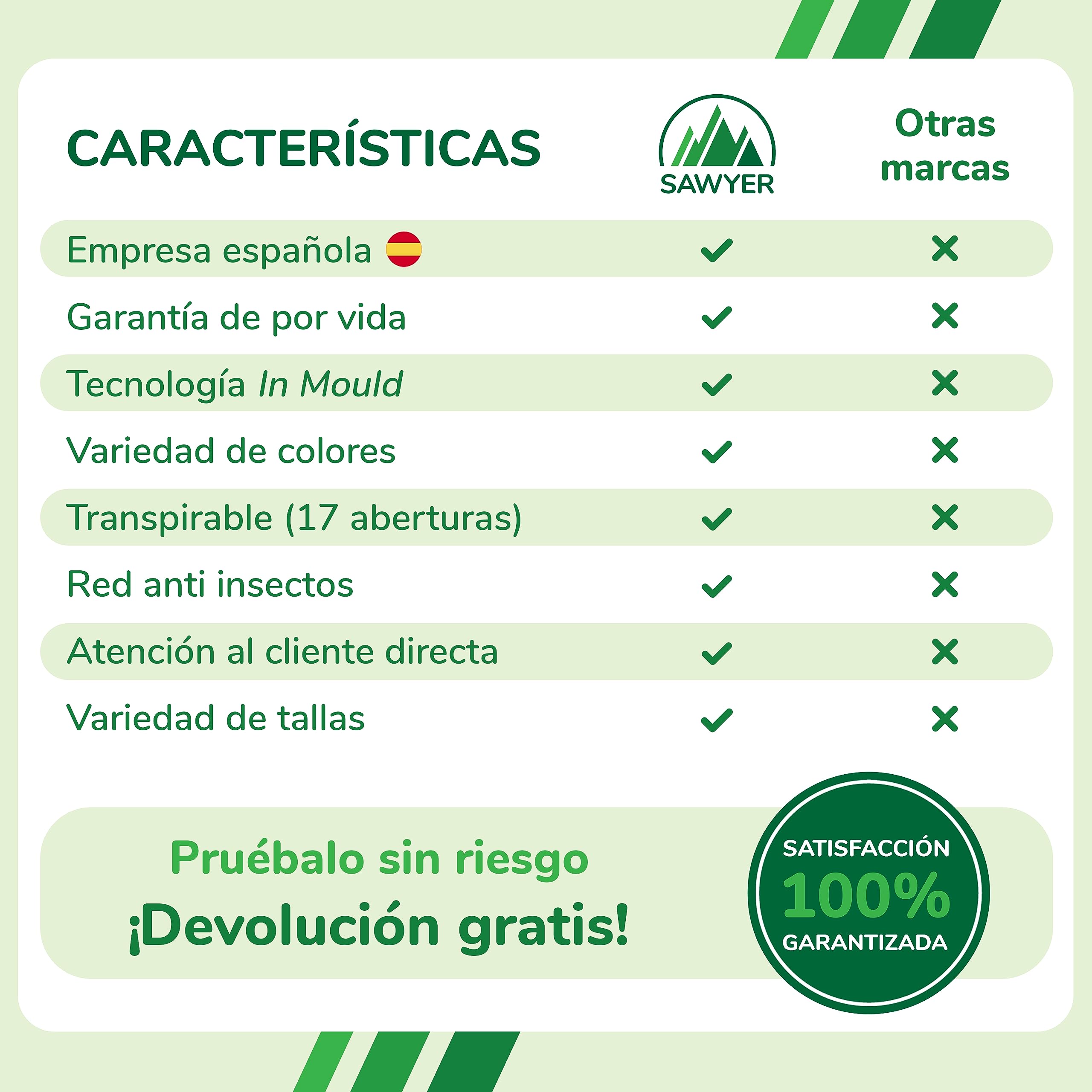 Sawyer Bikes Casco Infantil Ajustable Niños 2-10 Años