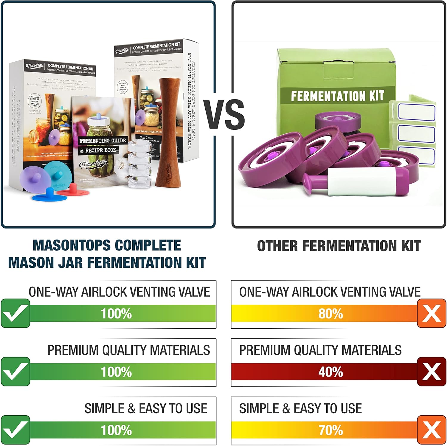 Masontops Complete Mason Jar Fermentation Kits - Wide & Reg Bundle Vegetable Fermenting Set - DIY Equipment Essentials