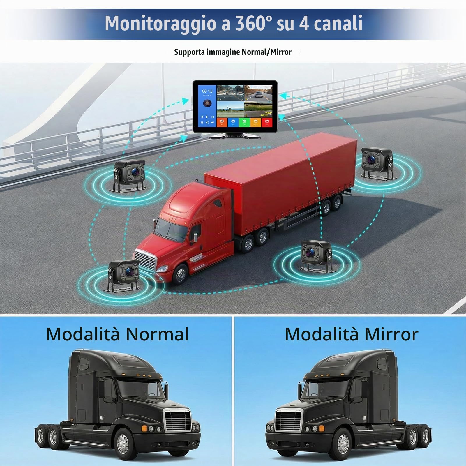 Telecamera Posteriore Set di 4 Telecamere Cablate, Monitor IPS HD da 10,1 Pollici 4K DVR con BSD, Impermeabile IP68, Registrazione, Monitoraggio del Parcheggio, Linee di parcheggio, 12V-24V