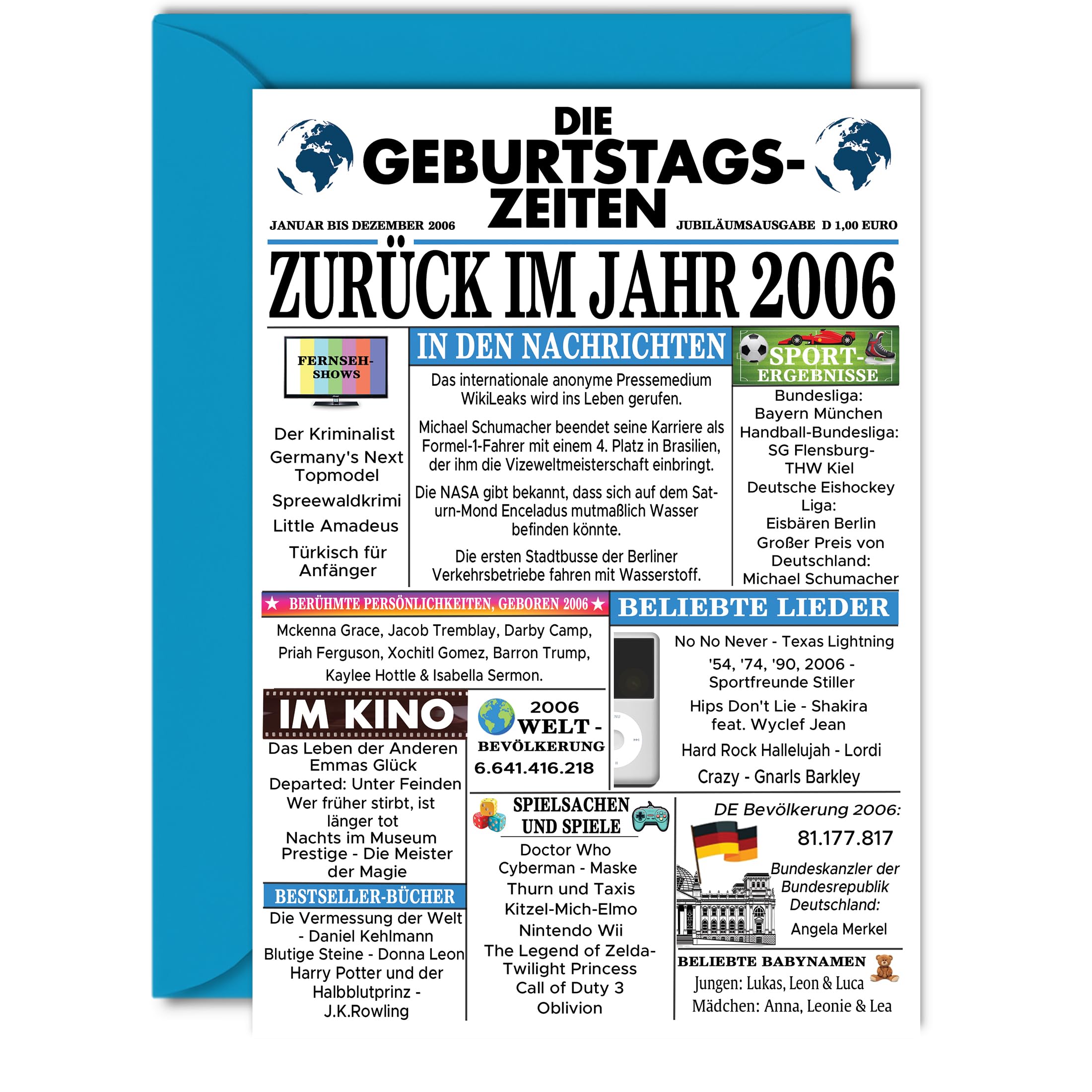 Cartes D'Anniversaire 18 Ans Pour Homme Et Femme Journal Né