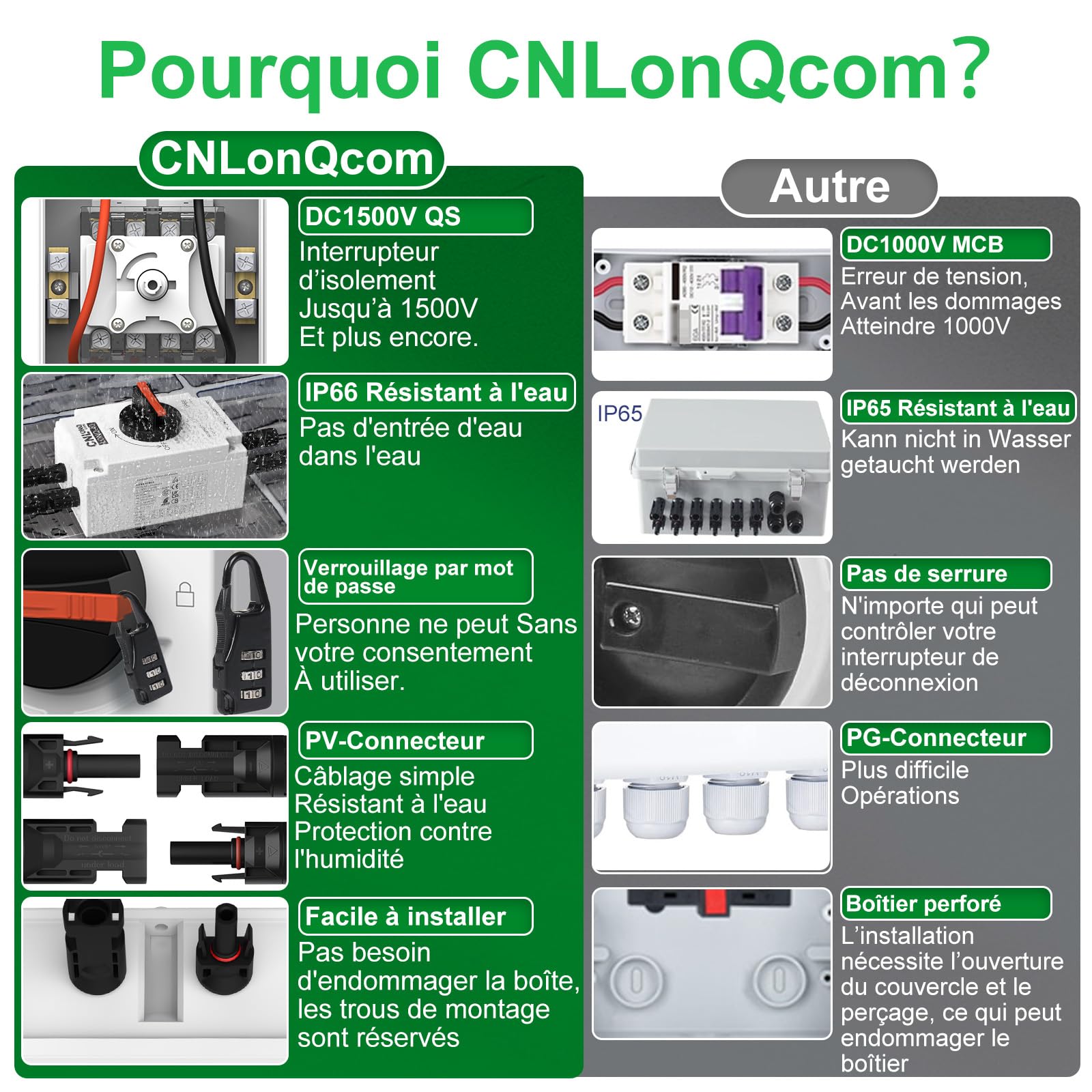 DC PV Isolateur Interrupteur Sectionneur 32A 1200V Disjoncteur Solaire Photovoltaïque IP66 étanche de déconnexion Boîte délectricité Pour Système Solaire Photovoltaïque