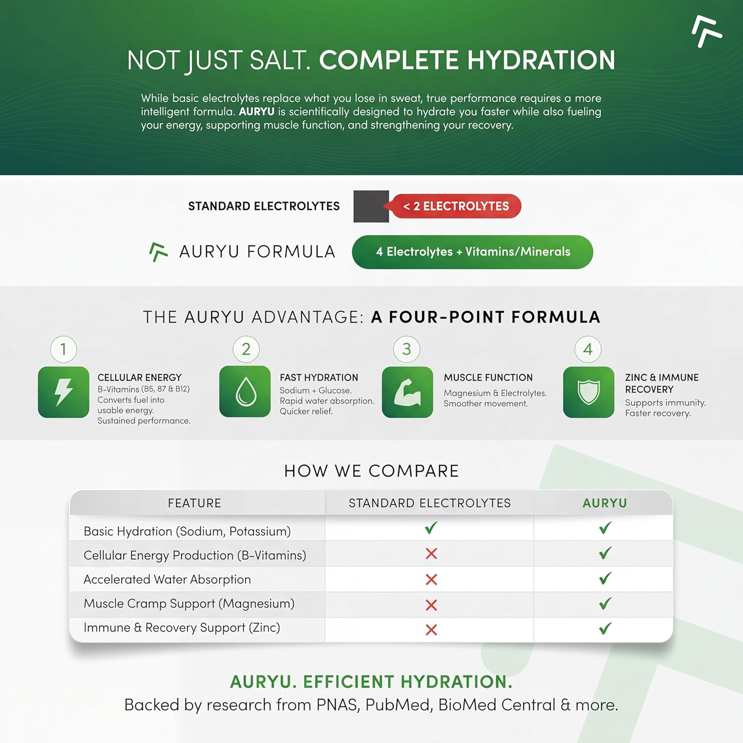 Salti Electrolyte Drink Mix Powder Unflavored, 30 Stick Packs, 1000mg Sodium, B Vitamins & Trace Minerals, Zero Sugar, Keto & Vegan Friendly Hydration, 3.6oz