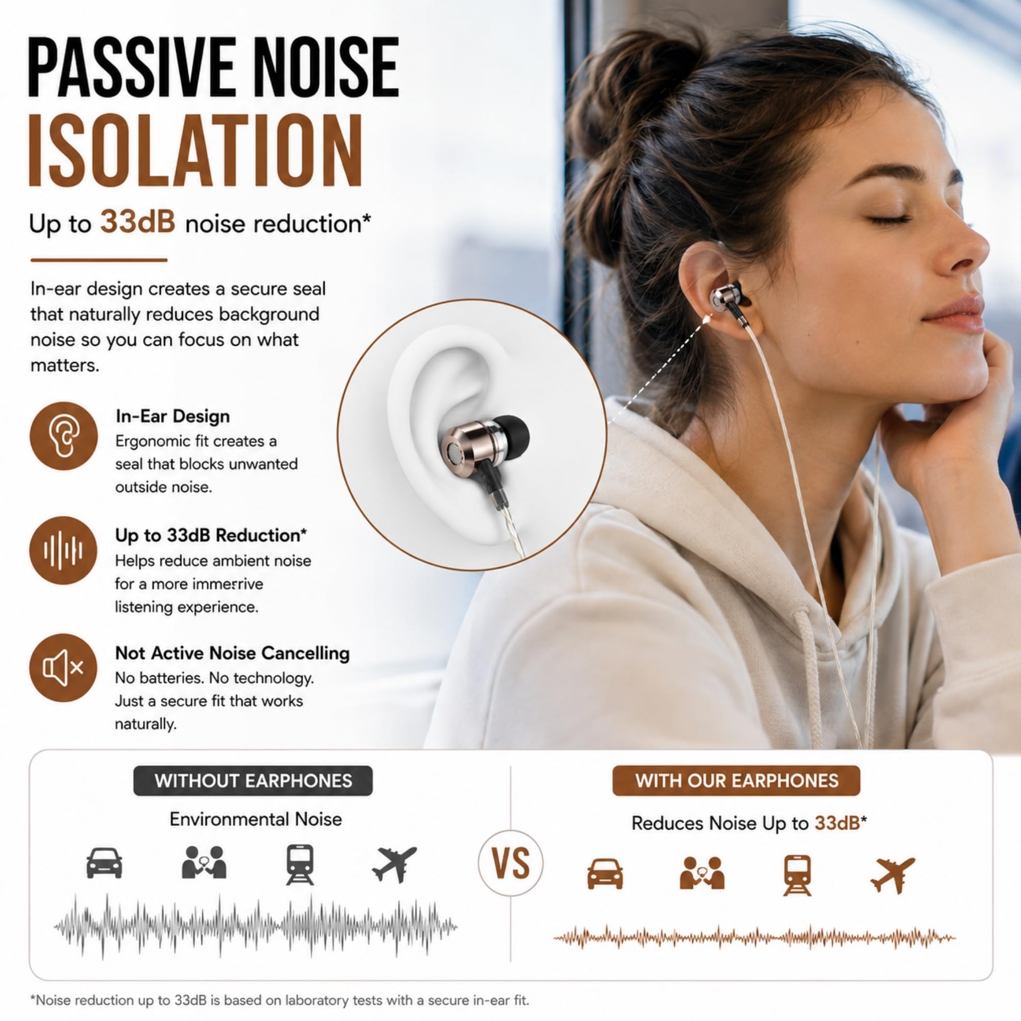 Écouteurs intra-auriculaires à isolation phonique Sephia Sp3060, Heavy Deep Bass pour iPhone, iPad, iPod, smartphones et tablettes Samsung With Volume Control