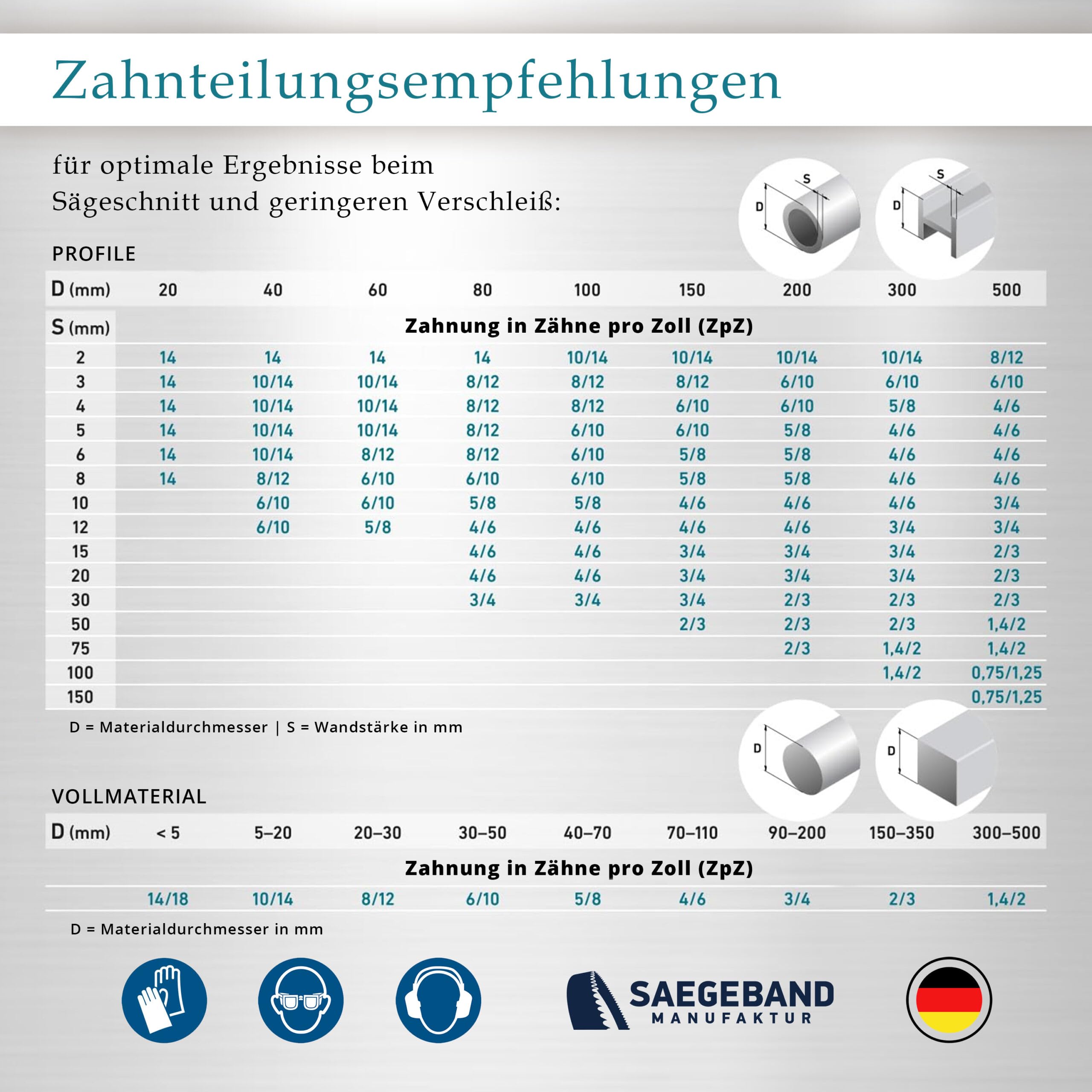 3 x M42 HSS Bimetall Sägeband 2110 x 20 x 0,9 mm mit 5/8 ZpZ, Bandsägeblatt