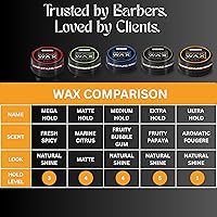 Vista 5 de Morfose Cera de barbero 5.1 fl oz