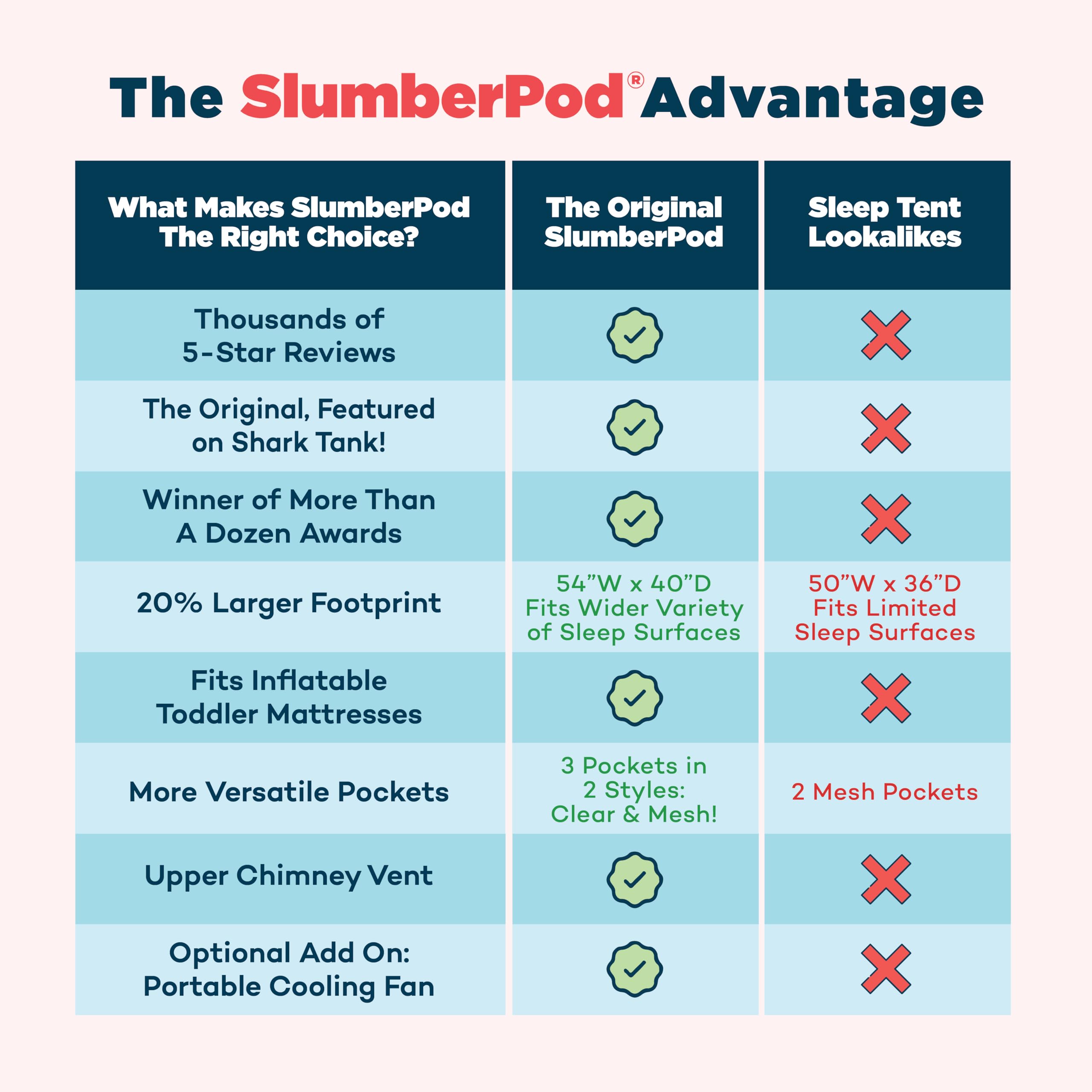 SLUMBERPOD スランバーポッド 遮光テント 夜泣き ベビーベッド 【公式