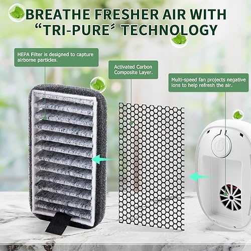 Miniatura 7 de Filtro HEPA de ionizadores de airepurificador de aire enchufable para el hogar, sistema de filtración de iones negativos para baño, dormitorio,