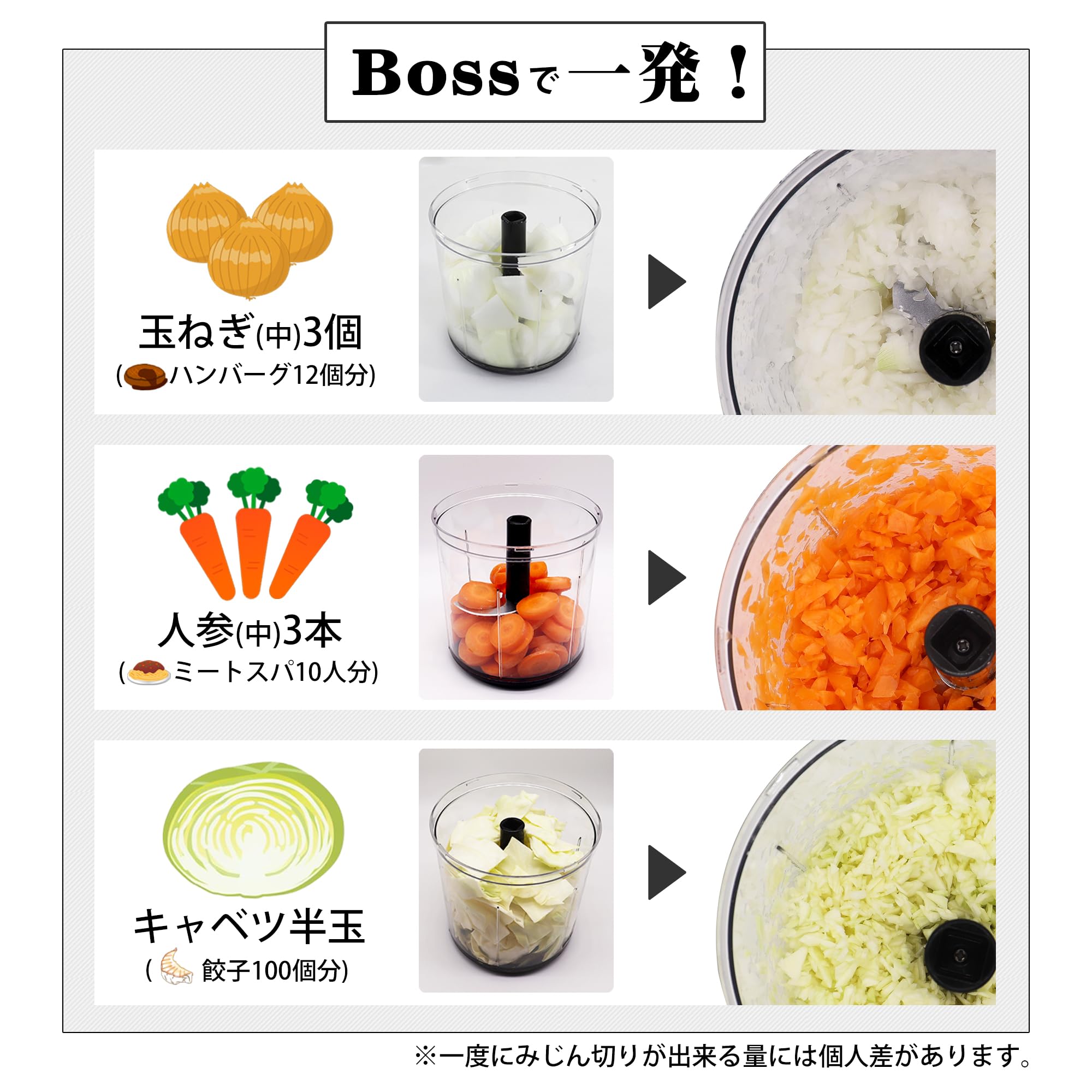Amazon.co.jp: K&A 食洗機対応 ふたも洗える ぶんぶんチョッパー Boss