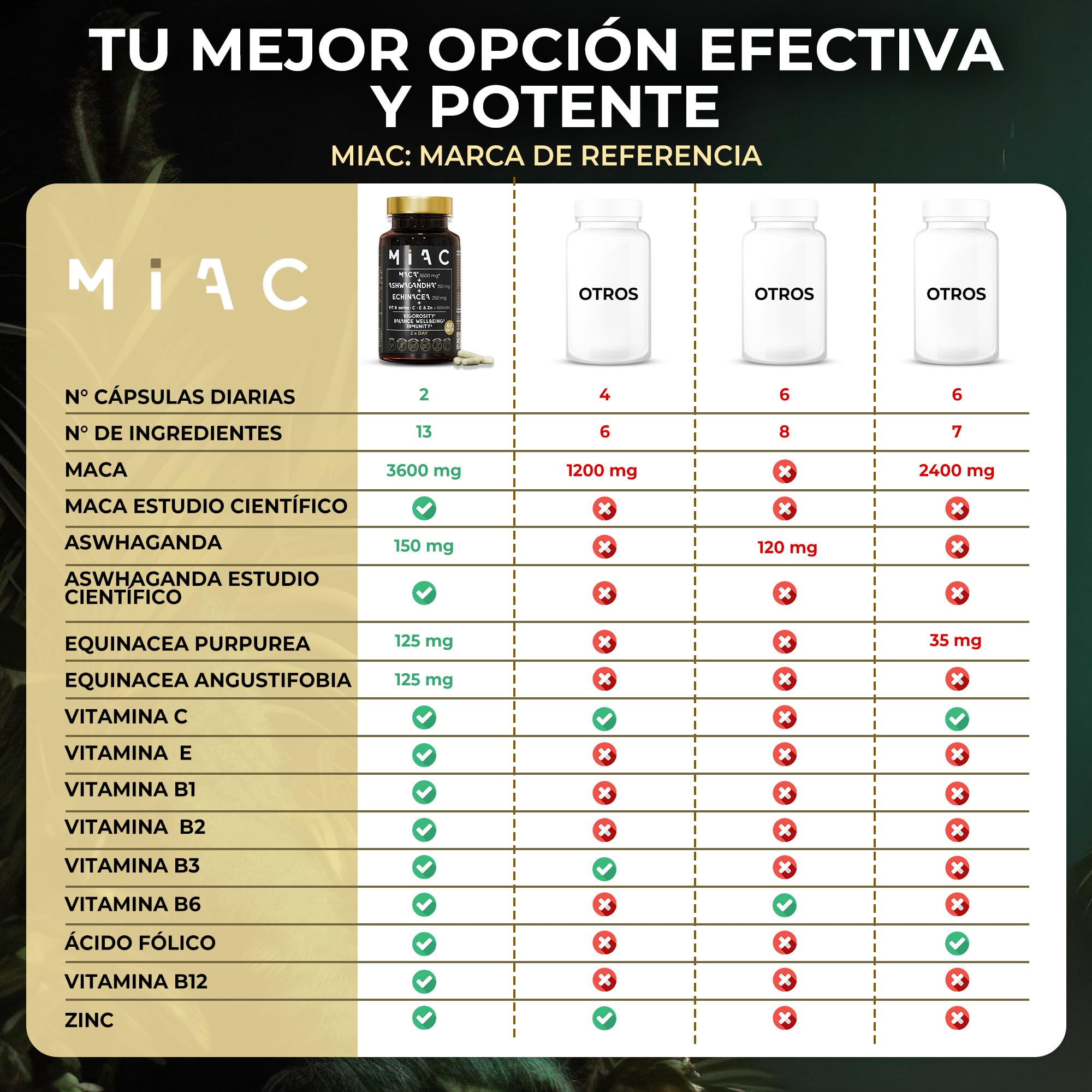 MIAC Maca + Ashwagandha Sensoril™ + Echinacea. Energía, Bienestar e Inmunidad con Vitaminas y Adaptógenos. 60 Cápsulas Veganas, Sin Gluten ni OGM