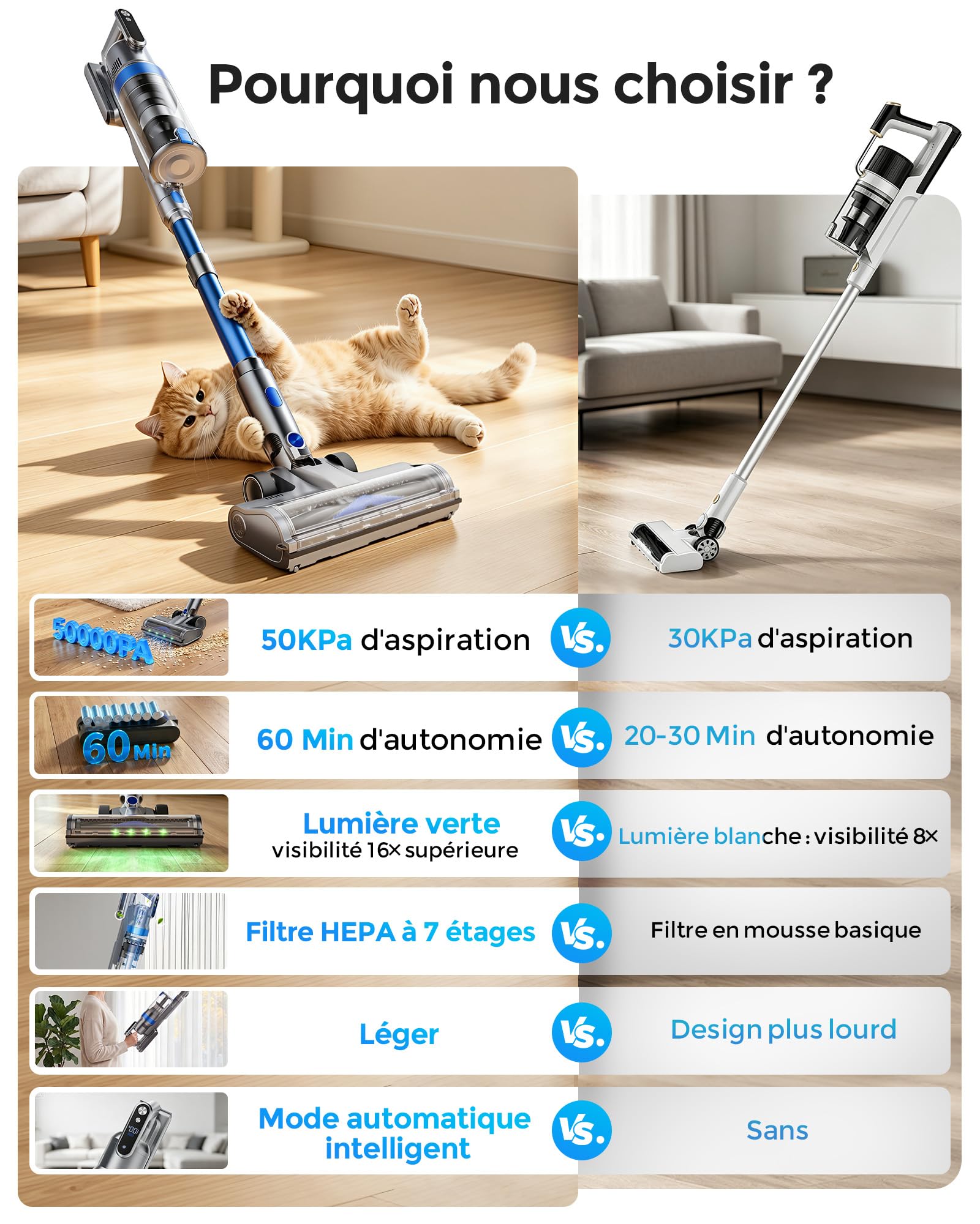 Aspirateur Balai sans Fil, 50Kpa/60Min Léger Aspirateur sans Fil, Auto-Stable, Brosse Anti-enchevêtrement, Écran LED Intelligent, pour Poils d'animaux, sols durs et Tapis,Bleu