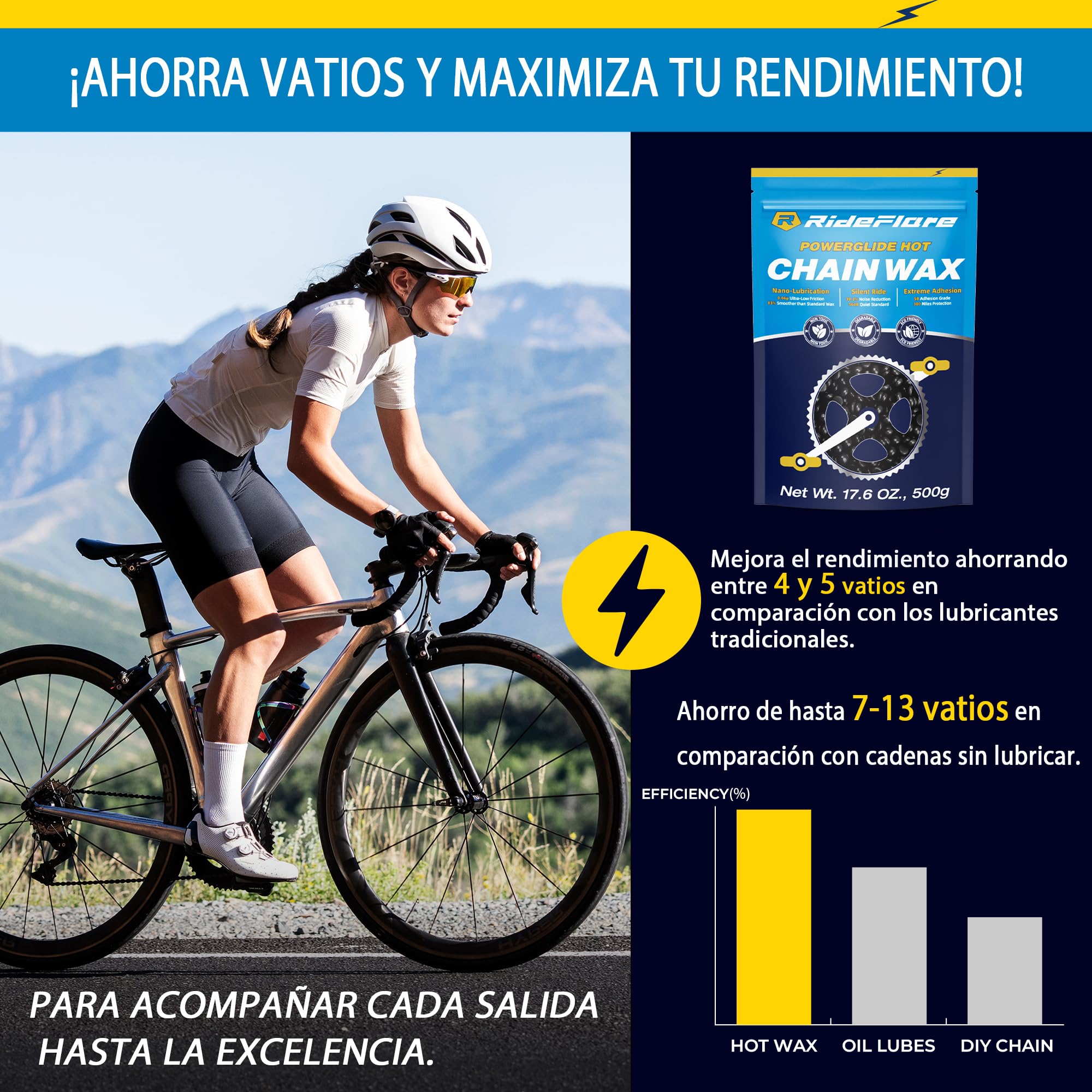 RideFlare Sistema Fusión Cera Cadena Bici – Sin Desorden, Control Temp. Preciso y Cera Ultra Bajo Rozamiento para Transmisión Silenciosa y Limpia.