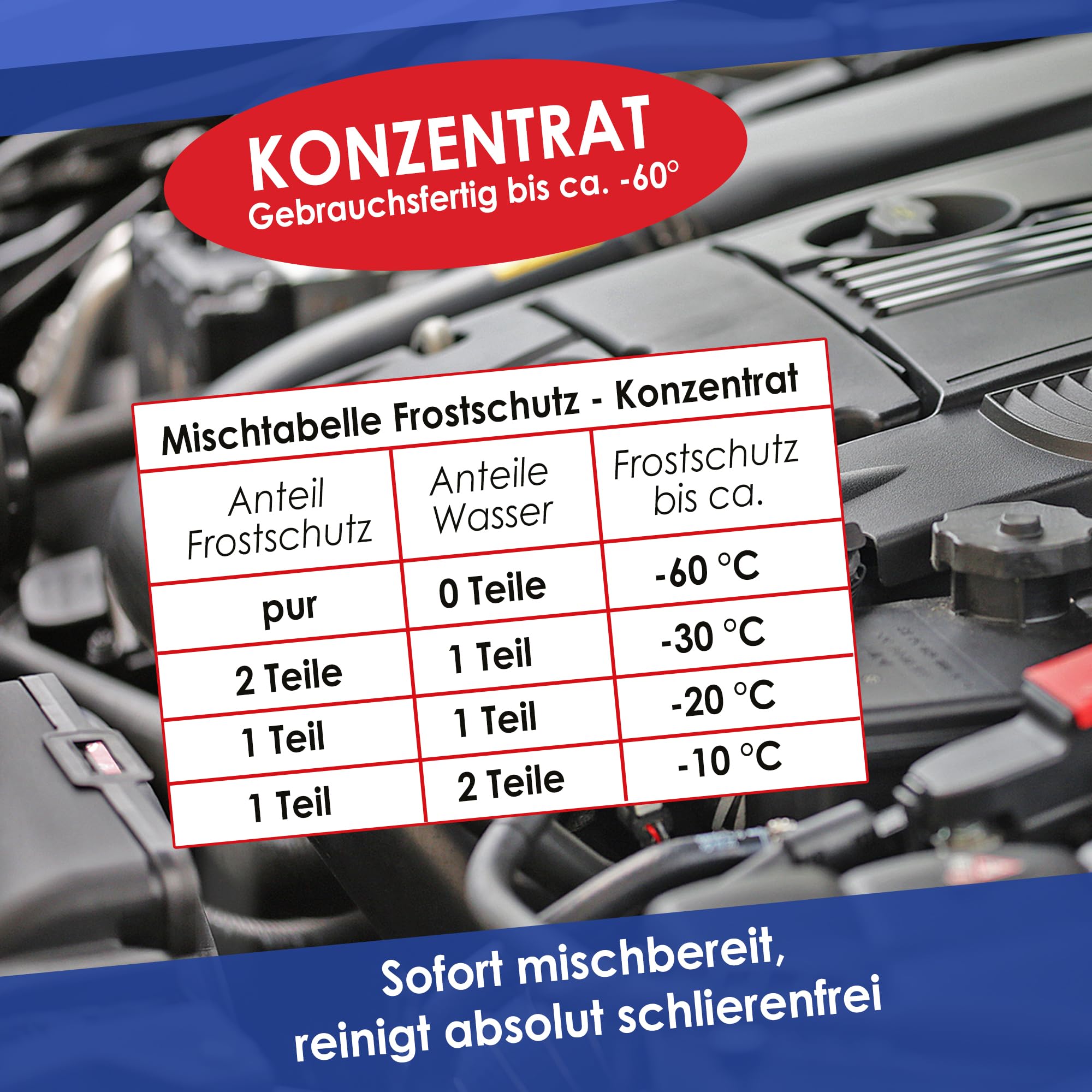 FAST X Scheibenfrostschutz/Scheibenwischwasser für Auto/LKW– 5 Liter Kanister– Winter und Sommer – Schutz bis -30°C (5 Liter) (4x5 Liter)