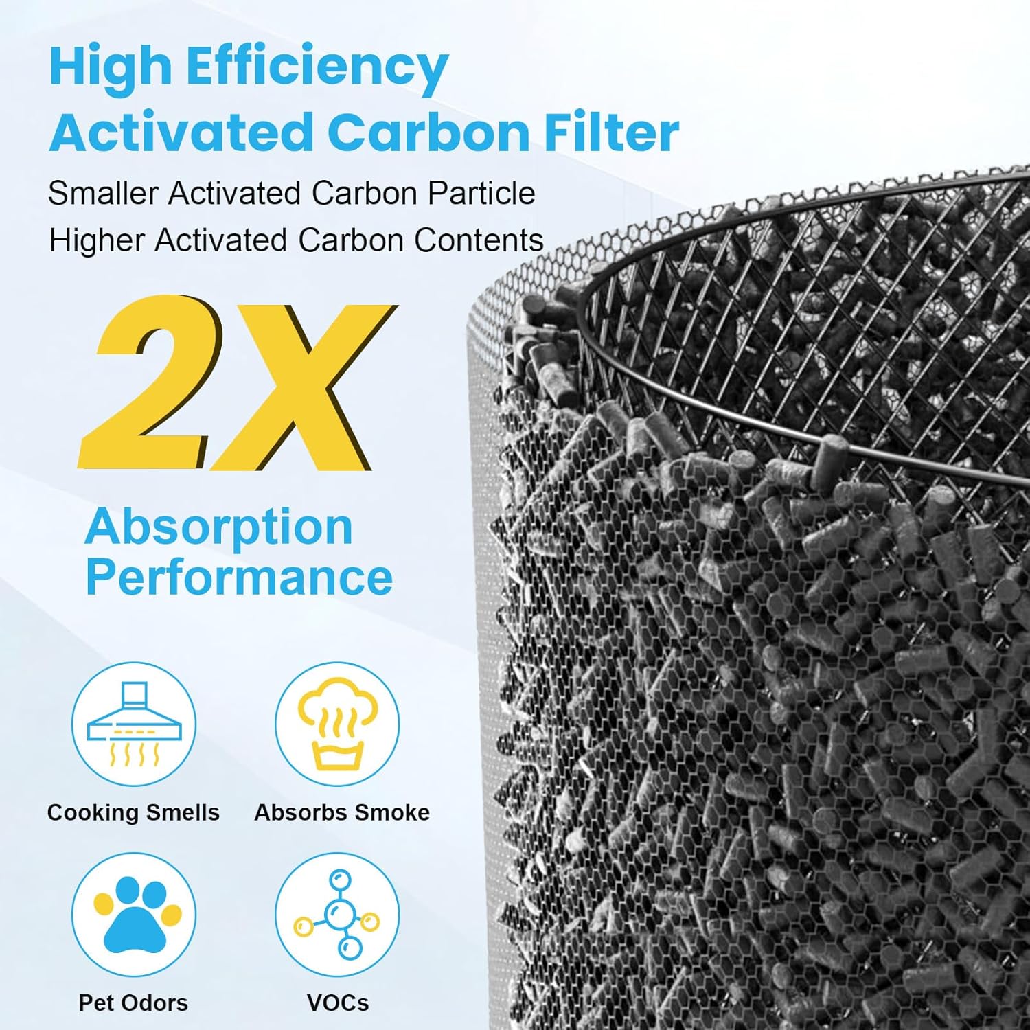 2 Pack APH4000 Replacement Filters Compatible with KNKA APH4000 Air Purifier, H13 True HEPA High-Efficiency Activated Carbon Filter for Home Large Room, Part # APH4000LX
