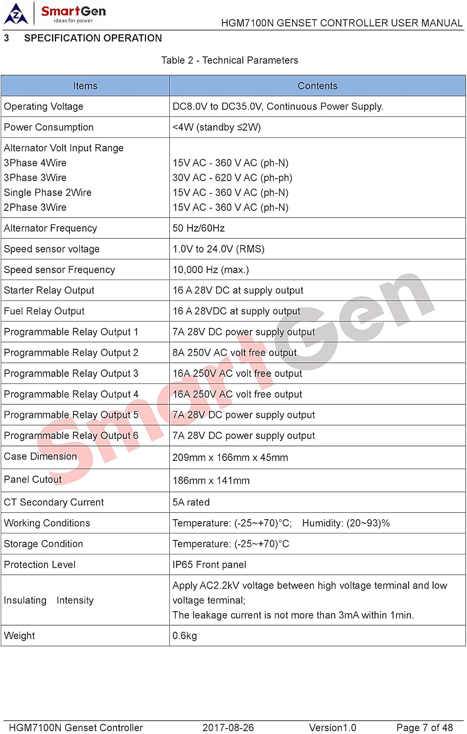 HGM7120N Auto Start Generator Controller, AMF+USB+RS485+ETHERNET
