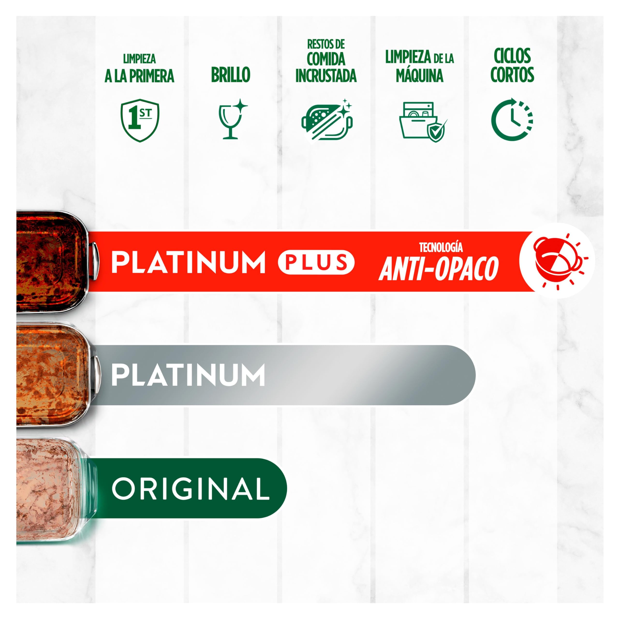 Fairy Platinum Plus Limón Cápsulas De Lavavajillas Todo En Uno, 125 Cápsulas, Nuestra Mejor Limpieza Que Deja Los Platos Como Nuevos, Elimina La Falta De Brillo Y Evita La Cal
