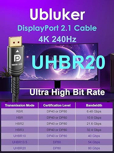 Miniatura 5 de Cable DisplayPort 2.1 de 80 Gbps de 5 pies, cable DP a DP certificado 4K 540Hz 360Hz 240Hz 165Hz 120Hz 16K 8K 240Hz Ultra alta tasa de bits UHBR20