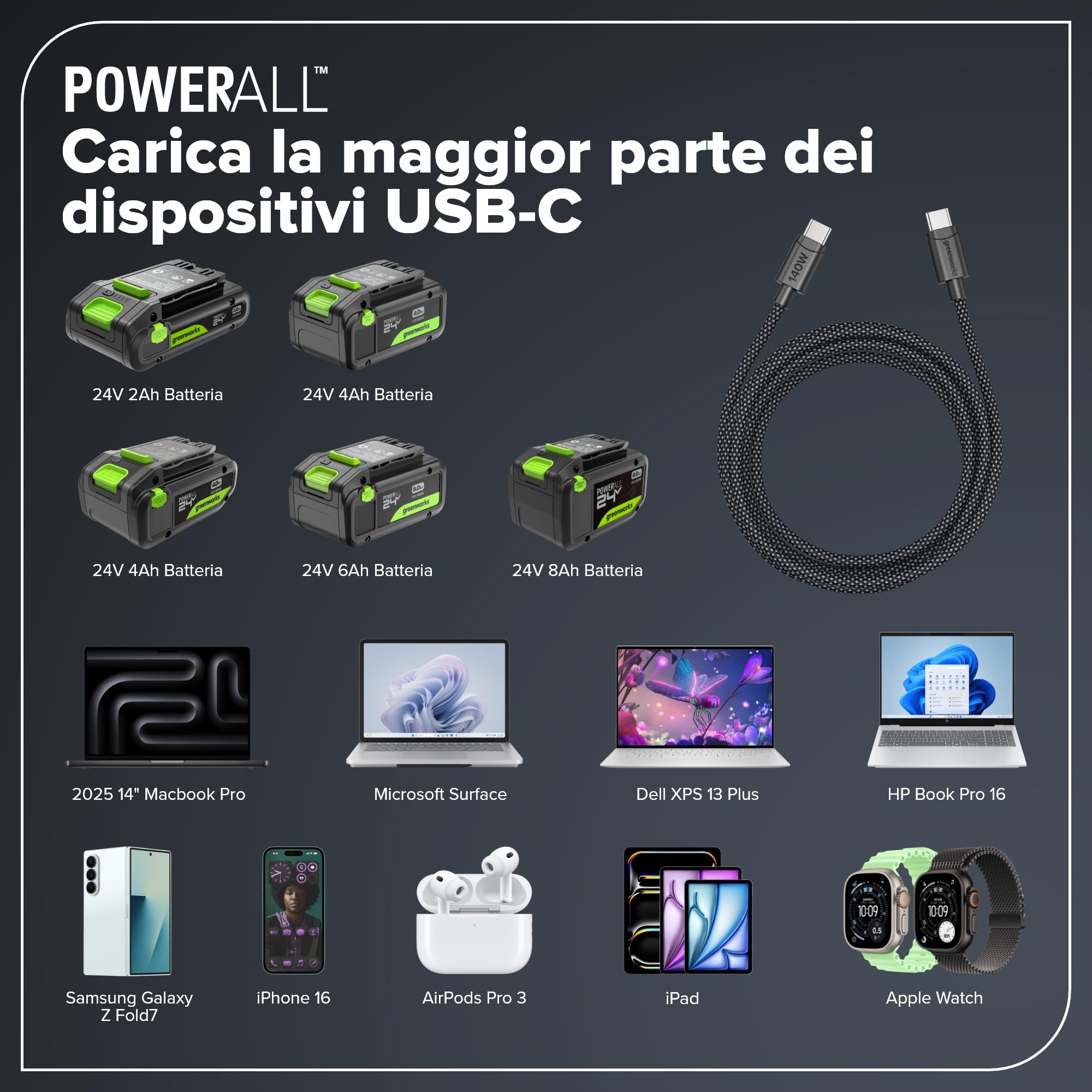 Greenworks 2Pack 24V 4Ah batteria ricaricabile USB-C & caricabatterie USB-C da 140W & cavo da 140W, batteria compatibile con tutti gli dispositivi Greenworks da 24V, 2 anni di garanzia - K2D8DEA