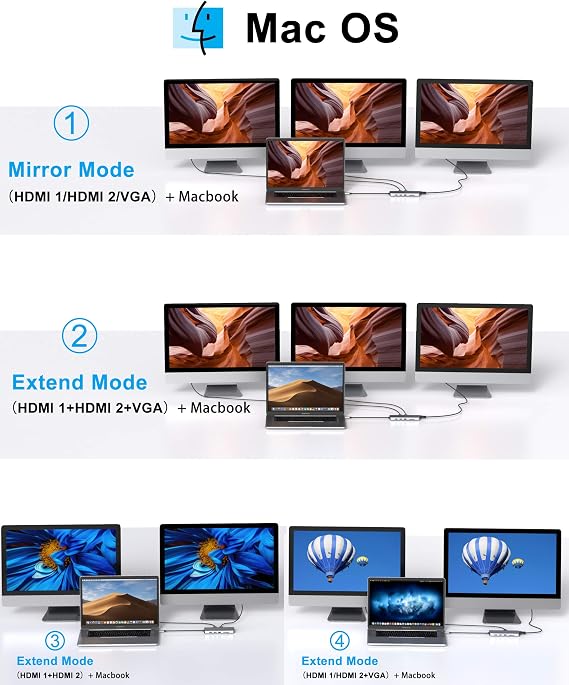 MOKiN 14 in 1 USB-C Docking Station - Dual Monitor Laptop Dock with 2 HDMI, VGA, 5 USB, SD/TF for Dell/Surface/HP/Lenovo Laptops