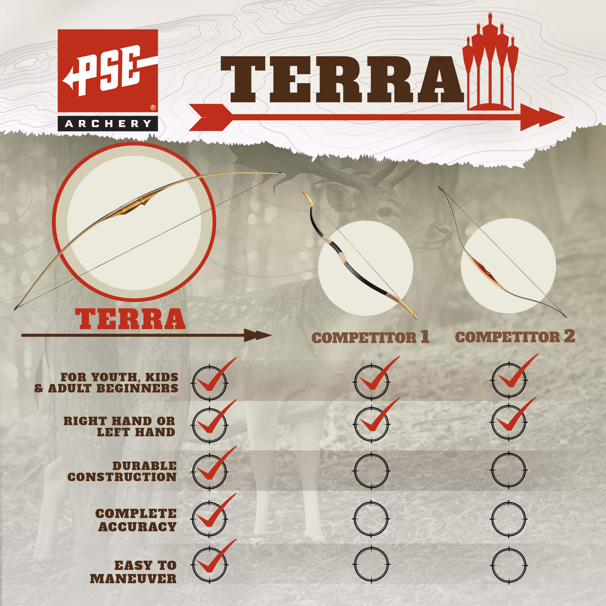 PSE ARCHERY Terra Longbow-Wood-Arrow-Set - Right Hand - 64-45