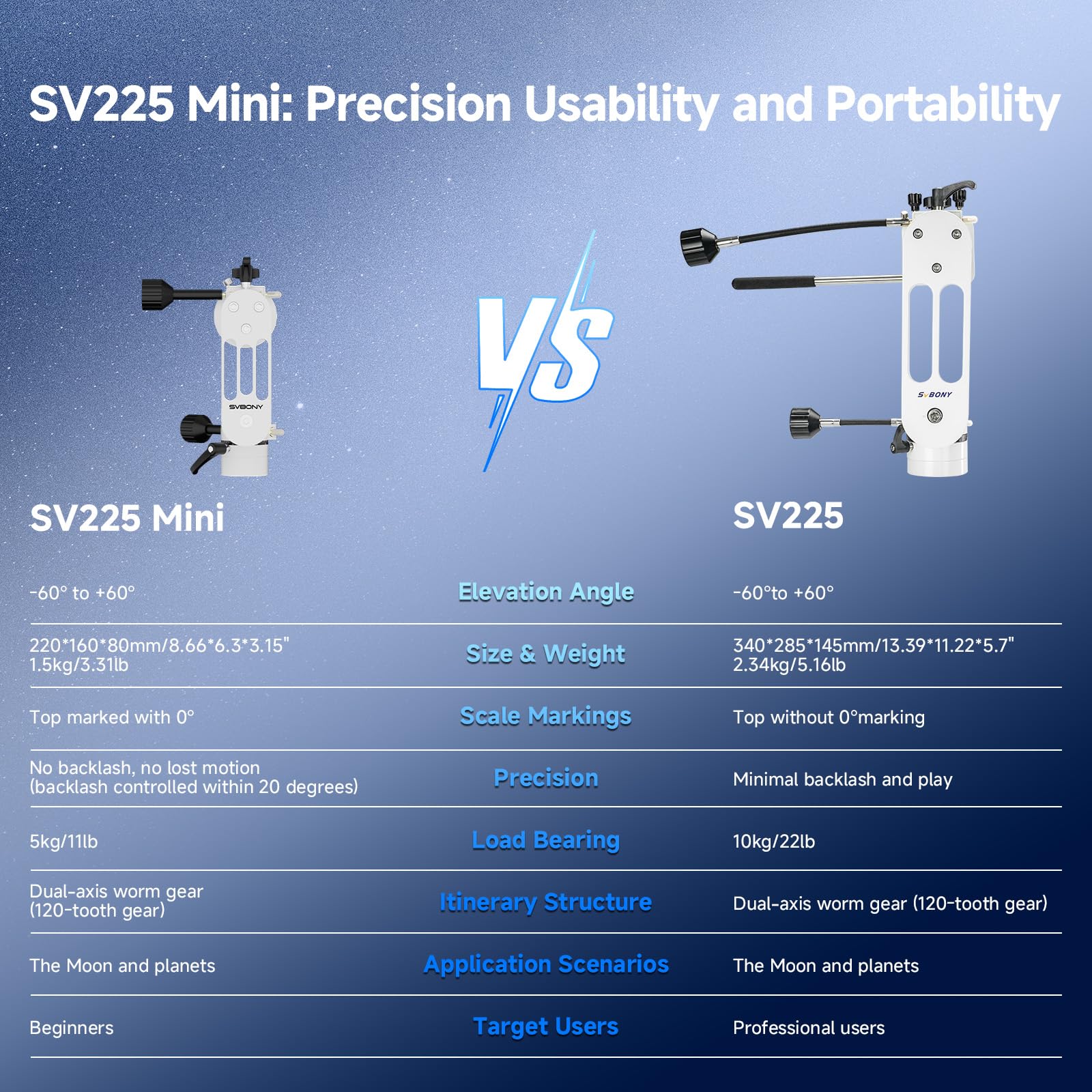Svbony SV225 Mini Montaż Alt-Az, Akcesoria Teleskopu z Regulowanym Kątem | Do Astronomicznej Obserwacji Wizualnej, 5 kg Maksymalna Nośność, Aluminium Azymutalne Alt-az, CNC Pusta Struktura,