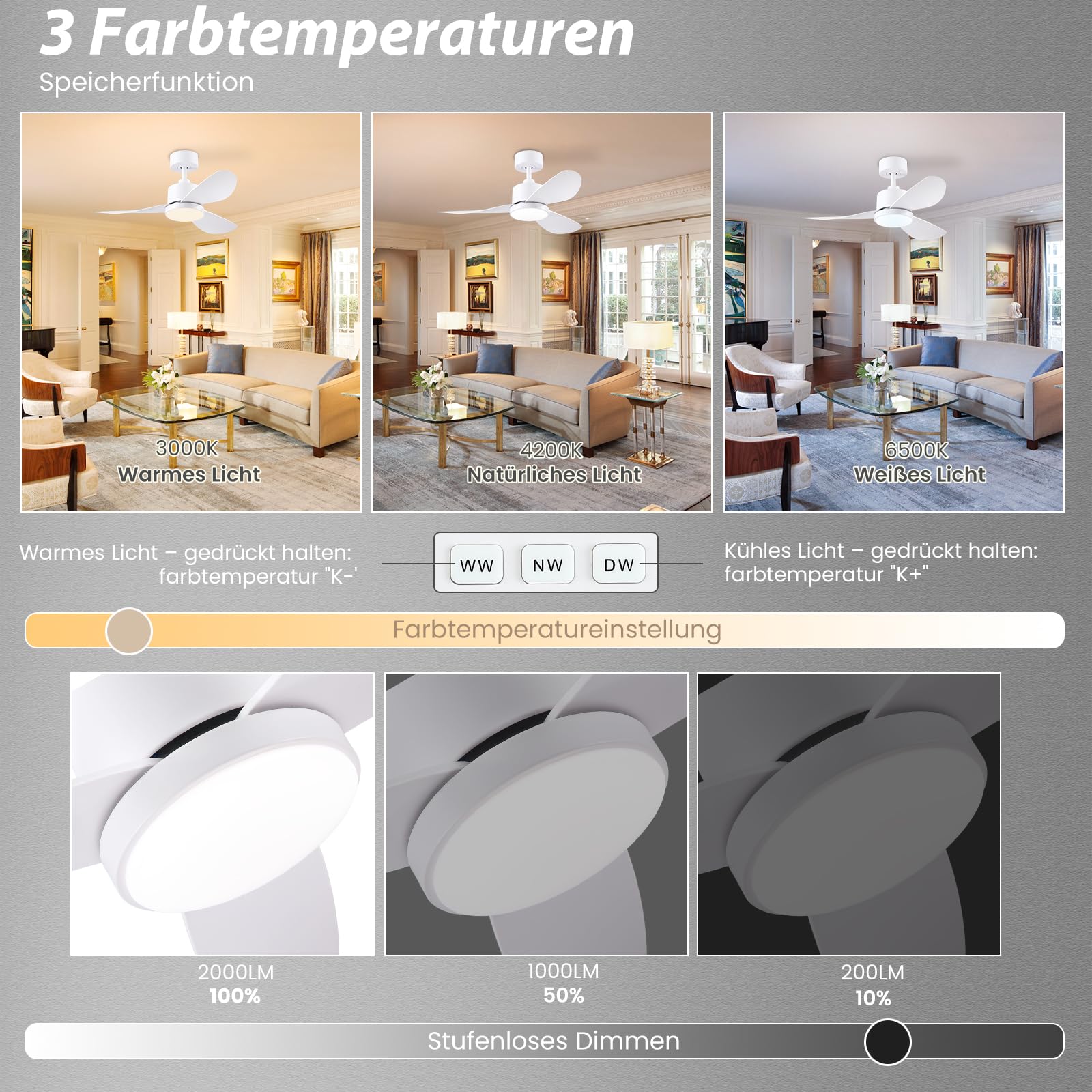 CJOY Deckenventilator mit Beleuchtung 96CM, Weiß, Fernbedienung, Leise, 3 CCT Dimmbar, Umkehrbar