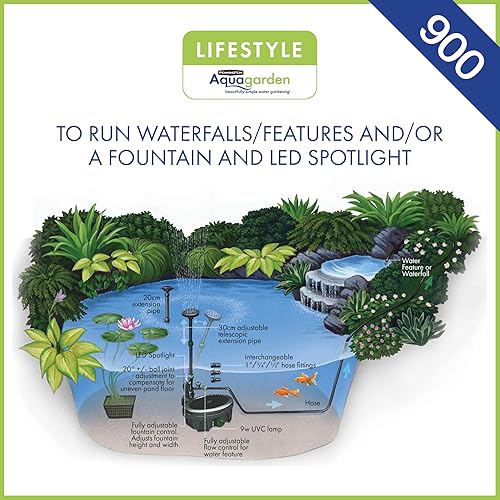 Miniatura 8 de Aquagarden Inpond 200 Filtro de estanque, bomba y clarificador UV, kit de mantenimiento de filtro Inpond 200 y bombilla UV de repuesto de 5 W