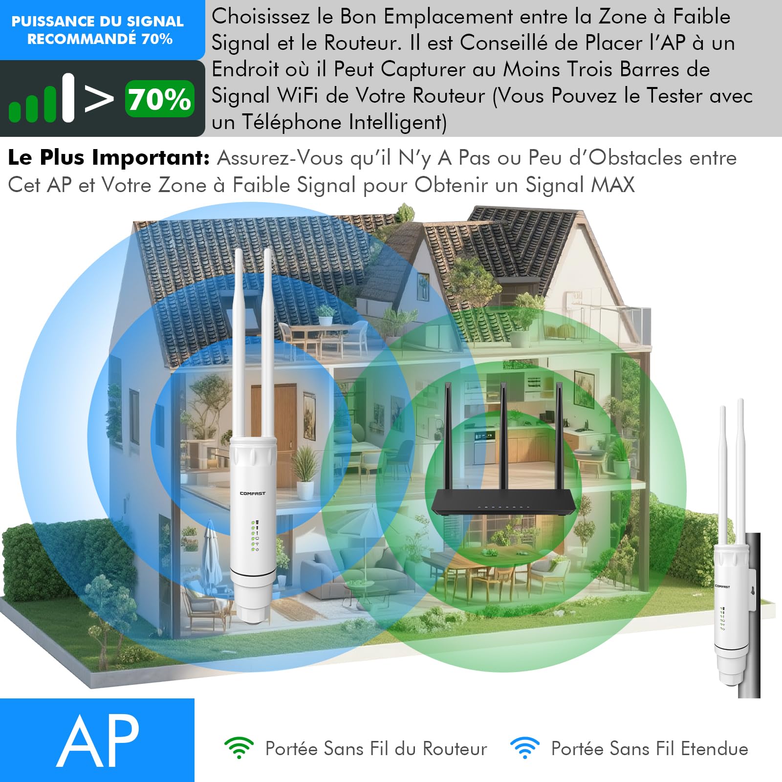 COMFAST Outdoor Access Point AC1200 Ripetitore WiFi esterno con 24 V PoE porta Ethernet, IP66, doppia banda 5G&2.4GHz Amplificatore WiFi esterno 802.11ac, MU-MIMO