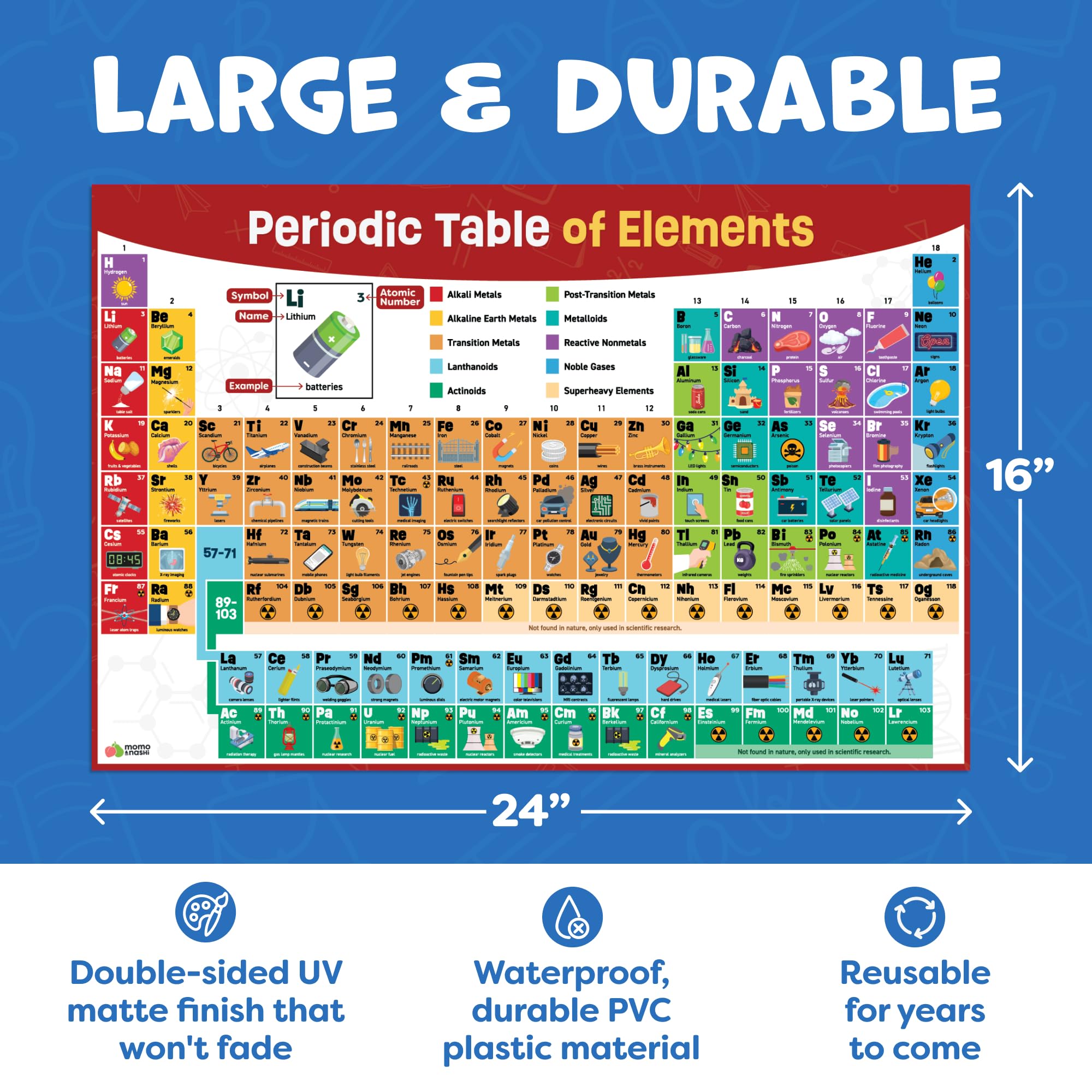 Momo & Nashi Periodensystem-Poster für Klassenzimmer – 61 x 40,6 cm, wendbares Periodensystem der Elemente, Poster für Kinder, aktualisierte Chemie-Wissenschaftsposter – Klassenzimmer-Lehrposter