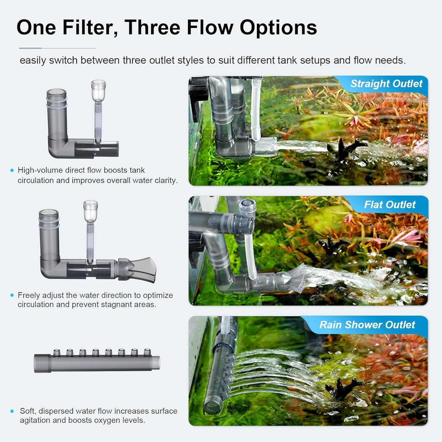 Diagram showing adjustable flow control and optional aeration function on the filter.