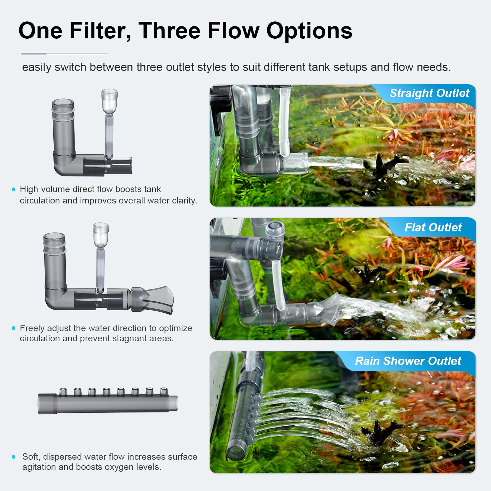FZONE Filtro HOB para Acuario de 4 Etapas, Filtro Colgante para Tanques Mini y Nano, Flujo Ajustable de 106 GPH, con Salida Tipo Lluvia, Pico de Pato y Flujo Directo (S)