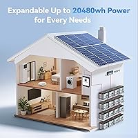 Vista 6 de 12.8V 100Ah LiFePO4 Deep Cycle Battery, 8000+ Cycles 1280Wh, Built-in 100A BMS, Replace AGM/Lead Acid for RV, Solar System, Boat, Marine, Trolling